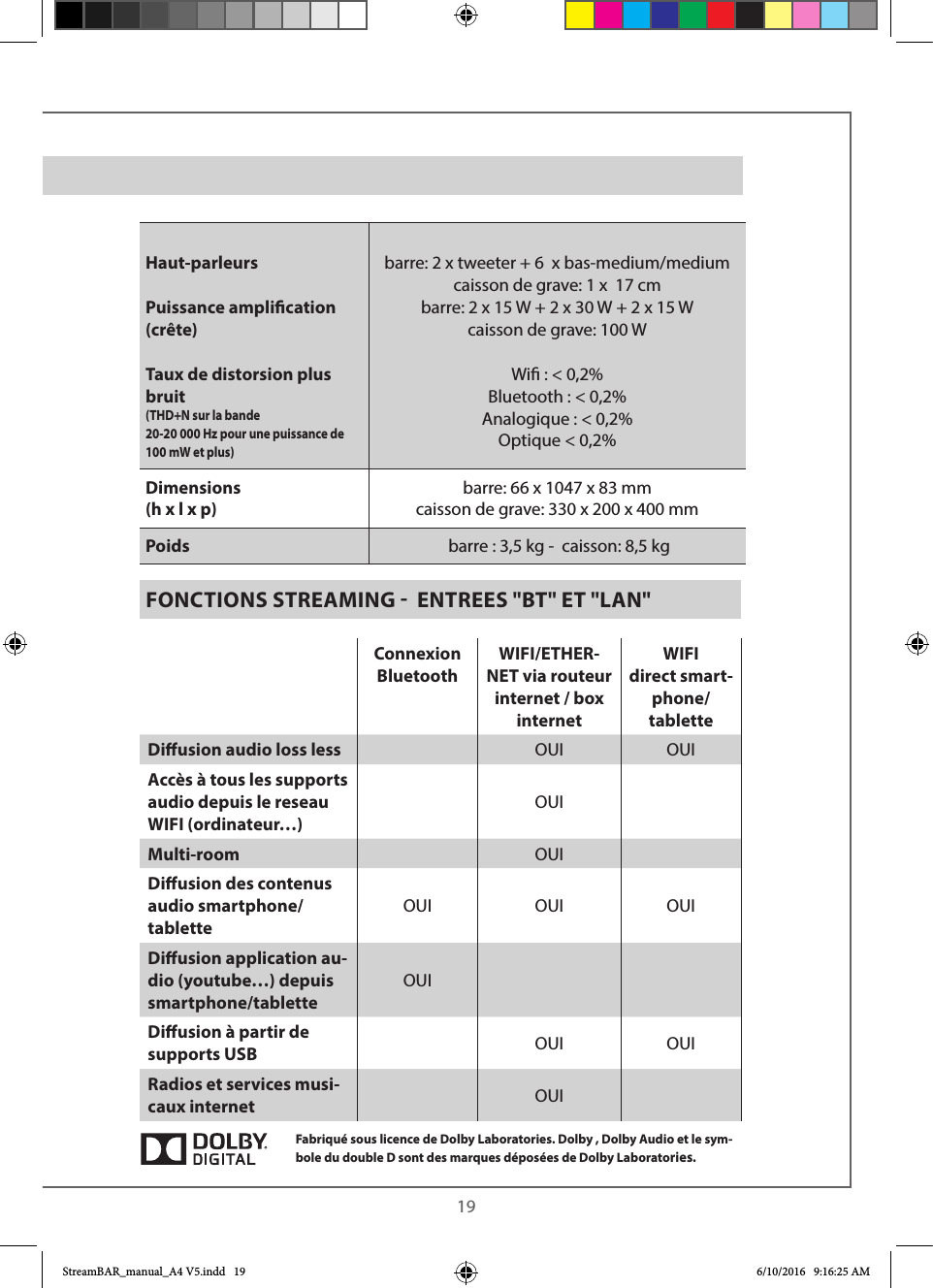  19Haut-parleursPuissance amplication  (crête)Taux de distorsion plus bruit (THD+N sur la bande 20-20 000 Hz pour une puissance de 100 mW et plus)barre: 2 x tweeter + 6  x bas-medium/medium caisson de grave: 1 x  17 cm barre: 2 x 15 W + 2 x 30 W + 2 x 15 Wcaisson de grave: 100 WWi : &lt; 0,2% Bluetooth : &lt; 0,2% Analogique : &lt; 0,2%Optique &lt; 0,2% Dimensions (h x l x p)barre: 66 x 1047 x 83 mmcaisson de grave: 330 x 200 x 400 mmPoids  barre : 3,5 kg -  caisson: 8,5 kgSTREAM BARFONCTIONS STREAMING   ENTREES &quot;BT&quot; ET &quot;LAN&quot;Connexion BluetoothWIFI/ETHER-NET via routeur internet / box internetWIFI direct smart-phone/tabletteDiusion audio loss less OUI OUIAccès à tous les supports audio depuis le reseau WIFI (ordinateur…)OUIMulti-room OUIDiusion des contenus audio smartphone/tabletteOUI OUI OUIDiusion application au-dio (youtube…) depuis smartphone/tabletteOUIDiusion à partir de supports USB OUI OUIRadios et services musi-caux internet  OUIFabriqué sous licence de Dolby Laboratories. Dolby , Dolby Audio et le sym-bole du double D sont des marques déposées de Dolby Laboratories.StreamBAR_manual_A4 V5.indd   19 6/10/2016   9:16:25 AM