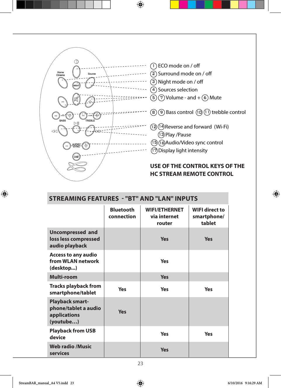  231 ECO mode on / o2 Surround mode on / o3 Night mode on / o4 Sources selection5 7 Volume - and + 6 Mute 8 9 Bass control  10        trebble control12       Reverse and forward  (Wi-Fi)            Play /Pause            Audio/Video sync control       Display light intensityUSE OF THE CONTROL KEYS OF THEHC STREAM REMOTE CONTROL13141115 1617Bluetooth connectionWIFI/ETHERNET via internet routerWIFI direct to smartphone/tabletUncompressed  and loss less compressed audio playbackYes YesAccess to any audio from WLAN network (desktop...)YesMulti-room YesTracks playback from smartphone/tablet Yes Yes YesPlayback smart-phone/tablet a audio applications (youtube…)YesPlayback from USB device Yes YesWeb radio /Music services YesSTREAMING FEATURES   &quot;BT&quot; AND &quot;LAN&quot; INPUTSStreamBAR_manual_A4 V5.indd   23 6/10/2016   9:16:29 AM
