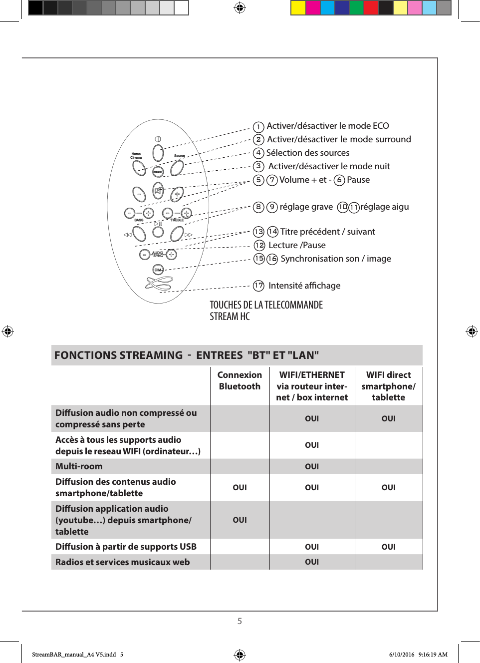  5FONCTIONS STREAMING    ENTREES  &quot;BT&quot; ET &quot;LAN&quot;Connexion BluetoothWIFI/ETHERNET via routeur inter-net / box internetWIFI direct smartphone/tabletteDiusion audio non compressé ou compressé sans perte OUI OUIAccès à tous les supports audio depuis le reseau WIFI (ordinateur…) OUIMulti-room OUIDiusion des contenus audio smartphone/tablette OUI OUI OUIDiusion application audio (youtube…) depuis smartphone/tabletteOUIDiusion à partir de supports USB OUI OUIRadios et services musicaux web OUI1 Activer/désactiver le mode ECO2 Activer/désactiver le mode surround  4 Sélection des sources3  Activer/désactiver le mode nuit5 7 Volume + et - 6 Pause 8 9 réglage grave  10      réglage aigu                         Titre précédent / suivant         Lecture /Pause             Synchronisation son / image               Intensité achage141315 161711TOUCHES DE LA TELECOMMANDESTREAM HC12StreamBAR_manual_A4 V5.indd   5 6/10/2016   9:16:19 AM