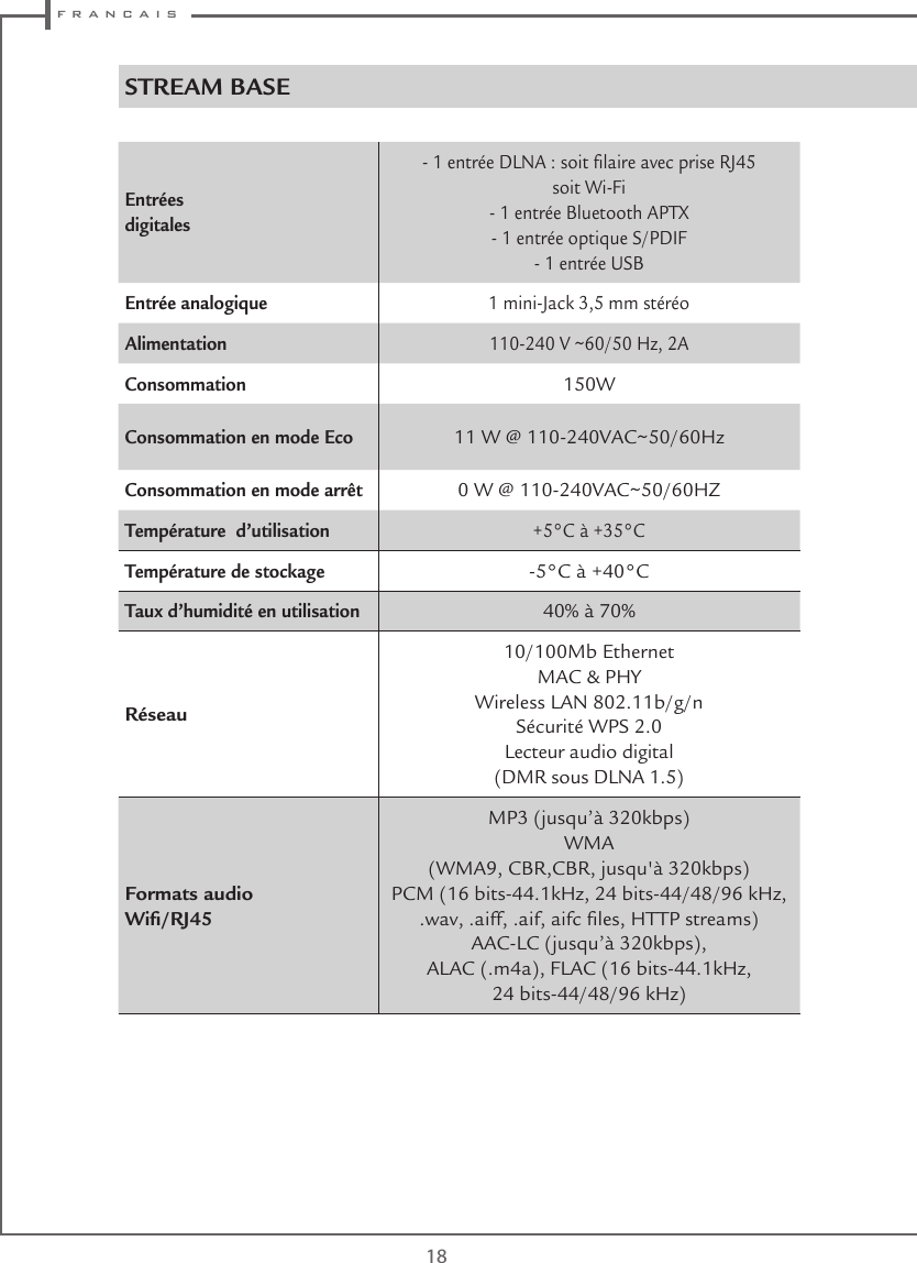  f r a n c a i s18Entrées digitales- 1 entrée DLNA : soit laire avec prise RJ45soit Wi-Fi- 1 entrée Bluetooth APTX- 1 entrée optique S/PDIF- 1 entrée USBEntrée analogique 1 mini-Jack 3,5 mm stéréoAlimentation 110-240 V ~60/50 Hz, 2AConsommation150W Consommation en mode Eco11 W @ 110-240VAC~50/60HzConsommation en mode arrêt0 W @ 110-240VAC~50/60HZTempérature  d’utilisation  +5°C à +35°CTempérature de stockage -5°C à +40°CTaux d’humidité en utilisation40% à 70%Réseau10/100Mb Ethernet MAC &amp; PHYWireless LAN 802.11b/g/nSécurité WPS 2.0Lecteur audio digital (DMR sous DLNA 1.5) Formats audio Wi/RJ45MP3 (jusqu’à 320kbps)WMA (WMA9, CBR,CBR, jusqu&apos;à 320kbps)PCM (16 bits-44.1kHz, 24 bits-44/48/96 kHz, .wav, .aiff, .aif, aifc les, HTTP streams)AAC-LC (jusqu’à 320kbps),ALAC (.m4a), FLAC (16 bits-44.1kHz,  24 bits-44/48/96 kHz)STREAM BASE