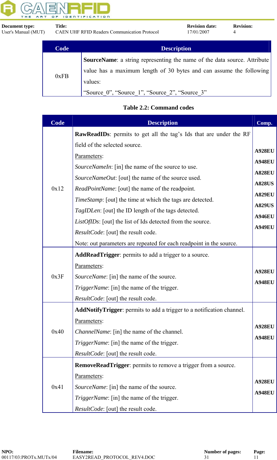  Document type:  Title:  Revision date:  Revision: User&apos;s Manual (MUT)  CAEN UHF RFID Readers Communication Protocol  17/01/2007  4  Code  Description 0xFB SourceName: a string representing the name of the data source. Attribute value has a maximum length of 30 bytes and can assume the following values: “Source_0”, “Source_1”, “Source_2”, “Source_3”   Table 2.2: Command codes Code  Description  Comp. 0x12 RawReadIDs: permits to get all the tag’s Ids that are under the RF field of the selected source. Parameters: SourceNameIn: [in] the name of the source to use. SourceNameOut: [out] the name of the source used. ReadPointName: [out] the name of the readpoint. TimeStamp: [out] the time at which the tags are detected. TagIDLen: [out] the ID length of the tags detected. ListOfIDs: [out] the list of Ids detected from the source. ResultCode: [out] the result code. Note: out parameters are repeated for each readpoint in the source. A928EU A948EUA828EU A828US A829EU A829US A946EU A949EU0x3F AddReadTrigger: permits to add a trigger to a source. Parameters: SourceName: [in] the name of the source. TriggerName: [in] the name of the trigger. ResultCode: [out] the result code. A928EUA948EU0x40 AddNotifyTrigger: permits to add a trigger to a notification channel. Parameters: ChannelName: [in] the name of the channel. TriggerName: [in] the name of the trigger. ResultCode: [out] the result code. A928EUA948EU0x41 RemoveReadTrigger: permits to remove a trigger from a source. Parameters: SourceName: [in] the name of the source. TriggerName: [in] the name of the trigger. ResultCode: [out] the result code. A928EUA948EUNPO:  Filename:  Number of pages:  Page: 00117/03:PROTx.MUTx/04 EASY2READ_PROTOCOL_REV4.DOC  31  11  