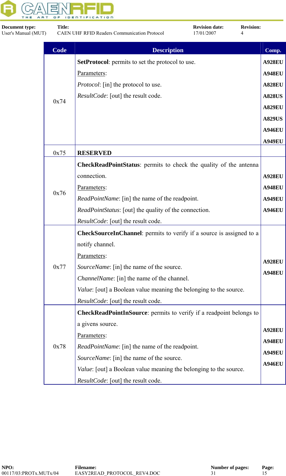  Document type:  Title:  Revision date:  Revision: User&apos;s Manual (MUT)  CAEN UHF RFID Readers Communication Protocol  17/01/2007  4  Code  Description  Comp. 0x74 SetProtocol: permits to set the protocol to use. Parameters: Protocol: [in] the protocol to use. ResultCode: [out] the result code. A928EUA948EUA828EU A828US A829EU A829US A946EU A949EU0x75  RESERVED   0x76 CheckReadPointStatus: permits to check the quality of the antenna connection. Parameters: ReadPointName: [in] the name of the readpoint. ReadPointStatus: [out] the quality of the connection. ResultCode: [out] the result code. A928EUA948EUA949EUA946EU0x77 CheckSourceInChannel: permits to verify if a source is assigned to a notify channel. Parameters: SourceName: [in] the name of the source. ChannelName: [in] the name of the channel. Value: [out] a Boolean value meaning the belonging to the source. ResultCode: [out] the result code. A928EUA948EU0x78 CheckReadPointInSource: permits to verify if a readpoint belongs to a givens source. Parameters: ReadPointName: [in] the name of the readpoint. SourceName: [in] the name of the source. Value: [out] a Boolean value meaning the belonging to the source. ResultCode: [out] the result code. A928EUA948EUA949EUA946EUNPO:  Filename:  Number of pages:  Page: 00117/03:PROTx.MUTx/04 EASY2READ_PROTOCOL_REV4.DOC  31  15  