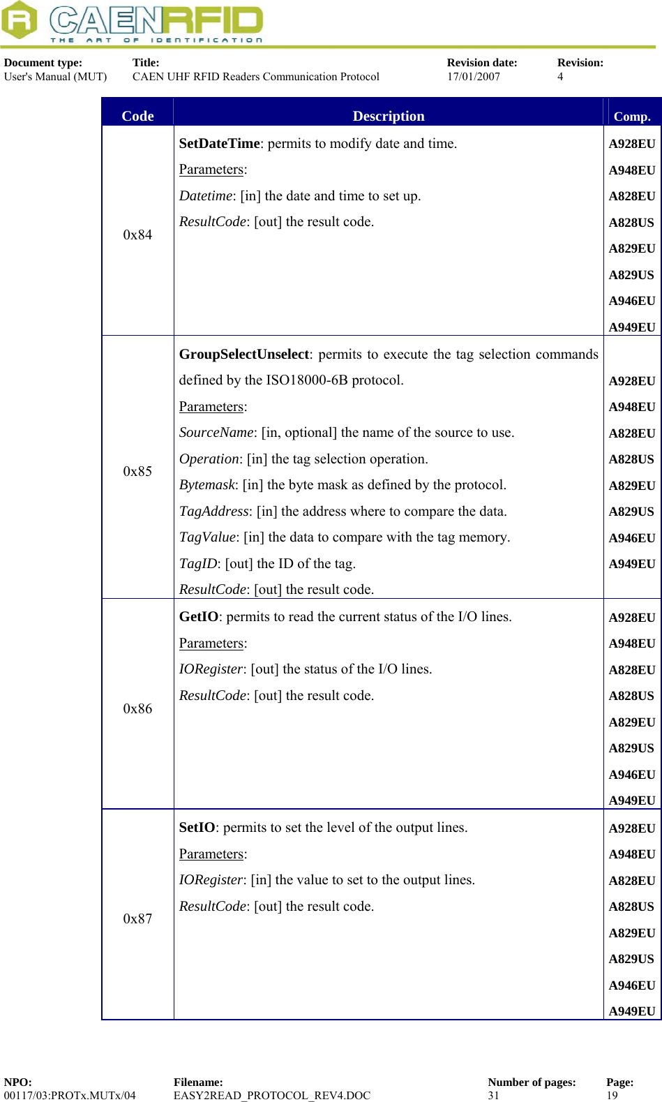  Document type:  Title:  Revision date:  Revision: User&apos;s Manual (MUT)  CAEN UHF RFID Readers Communication Protocol  17/01/2007  4  Code  Description  Comp. 0x84 SetDateTime: permits to modify date and time.  Parameters: Datetime: [in] the date and time to set up. ResultCode: [out] the result code. A928EUA948EUA828EU A828US A829EU A829US A946EU A949EU0x85 GroupSelectUnselect: permits to execute the tag selection commands defined by the ISO18000-6B protocol.  Parameters: SourceName: [in, optional] the name of the source to use. Operation: [in] the tag selection operation. Bytemask: [in] the byte mask as defined by the protocol.  TagAddress: [in] the address where to compare the data. TagValue: [in] the data to compare with the tag memory. TagID: [out] the ID of the tag. ResultCode: [out] the result code. A928EUA948EUA828EU A828US A829EU A829US A946EU A949EU0x86 GetIO: permits to read the current status of the I/O lines. Parameters: IORegister: [out] the status of the I/O lines. ResultCode: [out] the result code. A928EUA948EUA828EU A828US A829EU A829US A946EU A949EU0x87 SetIO: permits to set the level of the output lines. Parameters: IORegister: [in] the value to set to the output lines. ResultCode: [out] the result code. A928EUA948EUA828EU A828US A829EU A829US A946EU A949EUNPO:  Filename:  Number of pages:  Page: 00117/03:PROTx.MUTx/04 EASY2READ_PROTOCOL_REV4.DOC  31  19  