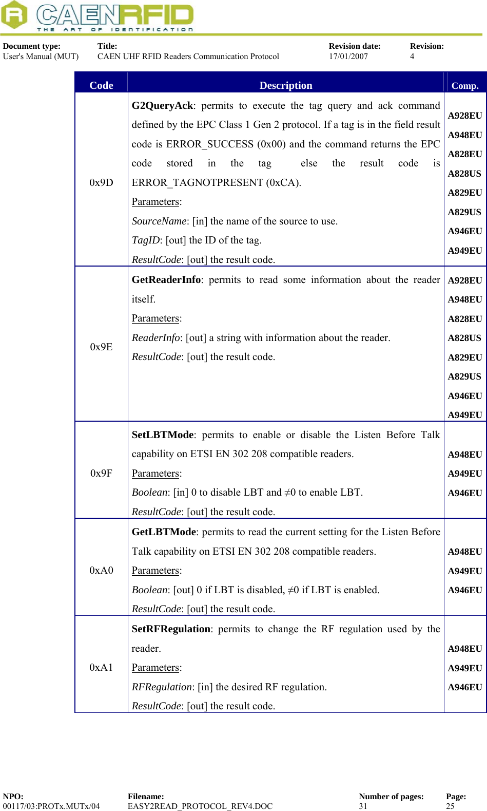  Document type:  Title:  Revision date:  Revision: User&apos;s Manual (MUT)  CAEN UHF RFID Readers Communication Protocol  17/01/2007  4  Code  Description  Comp. 0x9D G2QueryAck: permits to execute the tag query and ack command defined by the EPC Class 1 Gen 2 protocol. If a tag is in the field result code is ERROR_SUCCESS (0x00) and the command returns the EPC code stored in the tag  else the result code is ERROR_TAGNOTPRESENT (0xCA). Parameters: SourceName: [in] the name of the source to use. TagID: [out] the ID of the tag. ResultCode: [out] the result code. A928EUA948EUA828EU A828US A829EU A829US A946EU A949EU0x9E GetReaderInfo: permits to read some information about the reader itself. Parameters: ReaderInfo: [out] a string with information about the reader. ResultCode: [out] the result code. A928EUA948EUA828EU A828US A829EU A829US A946EU A949EU0x9F SetLBTMode: permits to enable or disable the Listen Before Talk capability on ETSI EN 302 208 compatible readers. Parameters: Boolean: [in] 0 to disable LBT and ≠0 to enable LBT. ResultCode: [out] the result code. A948EUA949EUA946EU0xA0 GetLBTMode: permits to read the current setting for the Listen Before Talk capability on ETSI EN 302 208 compatible readers. Parameters: Boolean: [out] 0 if LBT is disabled, ≠0 if LBT is enabled. ResultCode: [out] the result code. A948EUA949EUA946EU0xA1 SetRFRegulation: permits to change the RF regulation used by the reader. Parameters: RFRegulation: [in] the desired RF regulation. ResultCode: [out] the result code. A948EUA949EUA946EUNPO:  Filename:  Number of pages:  Page: 00117/03:PROTx.MUTx/04 EASY2READ_PROTOCOL_REV4.DOC  31  25  