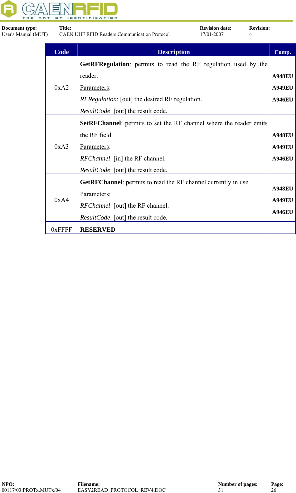  Document type:  Title:  Revision date:  Revision: User&apos;s Manual (MUT)  CAEN UHF RFID Readers Communication Protocol  17/01/2007  4  Code  Description  Comp. 0xA2 GetRFRegulation: permits to read the RF regulation used by the reader. Parameters: RFRegulation: [out] the desired RF regulation. ResultCode: [out] the result code. A948EUA949EUA946EU0xA3 SetRFChannel: permits to set the RF channel where the reader emits the RF field. Parameters: RFChannel: [in] the RF channel. ResultCode: [out] the result code. A948EUA949EUA946EU0xA4 GetRFChannel: permits to read the RF channel currently in use. Parameters: RFChannel: [out] the RF channel. ResultCode: [out] the result code.  A948EUA949EUA946EU0xFFFF  RESERVED      NPO:  Filename:  Number of pages:  Page: 00117/03:PROTx.MUTx/04 EASY2READ_PROTOCOL_REV4.DOC  31  26  