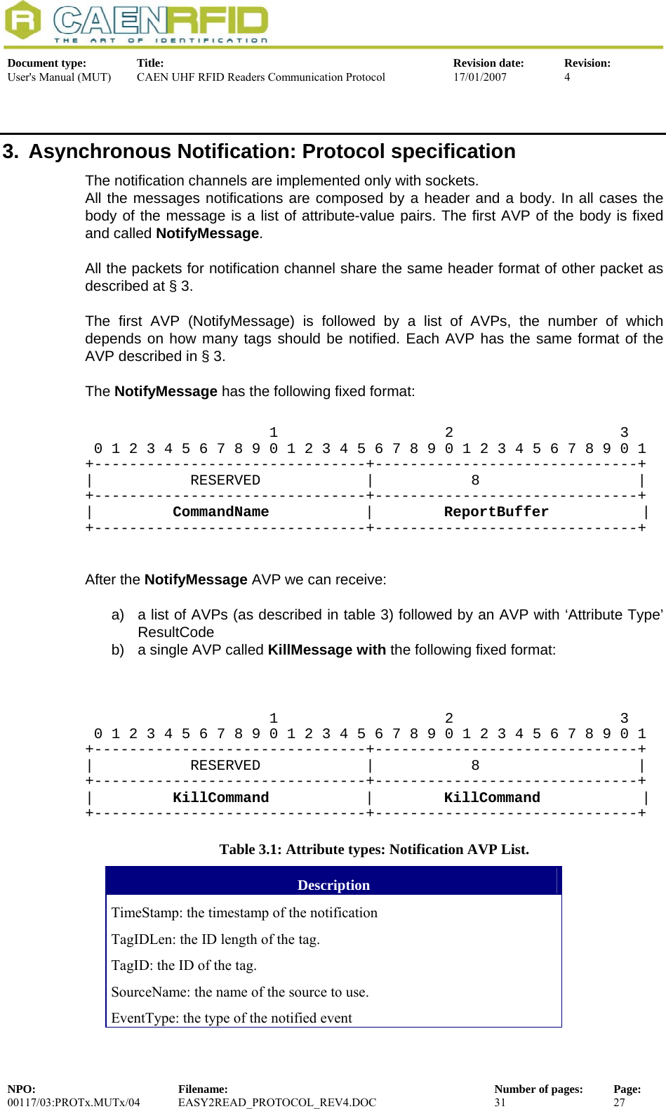  Document type:  Title:  Revision date:  Revision: User&apos;s Manual (MUT)  CAEN UHF RFID Readers Communication Protocol  17/01/2007  4  3.  Asynchronous Notification: Protocol specification The notification channels are implemented only with sockets. All the messages notifications are composed by a header and a body. In all cases the body of the message is a list of attribute-value pairs. The first AVP of the body is fixed and called NotifyMessage.  All the packets for notification channel share the same header format of other packet as described at § 3.  The first AVP (NotifyMessage) is followed by a list of AVPs, the number of which depends on how many tags should be notified. Each AVP has the same format of the AVP described in § 3.  The NotifyMessage has the following fixed format:                       1                   2                   3    0 1 2 3 4 5 6 7 8 9 0 1 2 3 4 5 6 7 8 9 0 1 2 3 4 5 6 7 8 9 0 1 +-------------------------------+------------------------------+ |           RESERVED            |           8                  | +-------------------------------+------------------------------+ |         CommandName    |        ReportBuffer       | +-------------------------------+------------------------------+   After the NotifyMessage AVP we can receive:  a)  a list of AVPs (as described in table 3) followed by an AVP with ‘Attribute Type’  ResultCode  b)  a single AVP called KillMessage with the following fixed format:                         1                   2                   3    0 1 2 3 4 5 6 7 8 9 0 1 2 3 4 5 6 7 8 9 0 1 2 3 4 5 6 7 8 9 0 1 +-------------------------------+------------------------------+ |           RESERVED            |           8                  | +-------------------------------+------------------------------+ |         KillCommand    |        KillCommand       | +-------------------------------+------------------------------+ Table 3.1: Attribute types: Notification AVP List. Description TimeStamp: the timestamp of the notification TagIDLen: the ID length of the tag. TagID: the ID of the tag. SourceName: the name of the source to use. EventType: the type of the notified event NPO:  Filename:  Number of pages:  Page: 00117/03:PROTx.MUTx/04 EASY2READ_PROTOCOL_REV4.DOC  31  27  