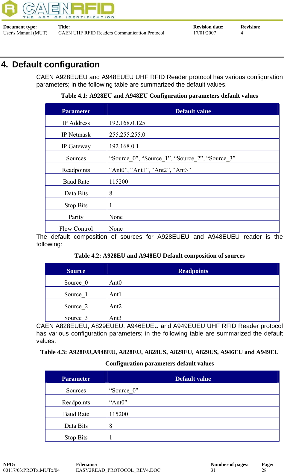  Document type:  Title:  Revision date:  Revision: User&apos;s Manual (MUT)  CAEN UHF RFID Readers Communication Protocol  17/01/2007  4  4. Default configuration CAEN A928EUEU and A948EUEU UHF RFID Reader protocol has various configuration parameters; in the following table are summarized the default values. Table 4.1: A928EU and A948EU Configuration parameters default values Parameter  Default value IP Address  192.168.0.125 IP Netmask  255.255.255.0 IP Gateway  192.168.0.1 Sources  “Source_0”, “Source_1”, “Source_2”, “Source_3”  Readpoints  “Ant0”, “Ant1”, “Ant2”, “Ant3” Baud Rate  115200 Data Bits  8 Stop Bits  1 Parity None Flow Control  None The default composition of sources for A928EUEU and A948EUEU reader is the following: Table 4.2: A928EU and A948EU Default composition of sources Source  Readpoints Source_0 Ant0 Source_1 Ant1 Source_2 Ant2 Source_3 Ant3 CAEN A828EUEU, A829EUEU, A946EUEU and A949EUEU UHF RFID Reader protocol has various configuration parameters; in the following table are summarized the default values. Table 4.3: A928EU,A948EU, A828EU, A828US, A829EU, A829US, A946EU and A949EU Configuration parameters default values Parameter  Default value Sources “Source_0”  Readpoints “Ant0” Baud Rate  115200 Data Bits  8 Stop Bits  1 NPO:  Filename:  Number of pages:  Page: 00117/03:PROTx.MUTx/04 EASY2READ_PROTOCOL_REV4.DOC  31  28  