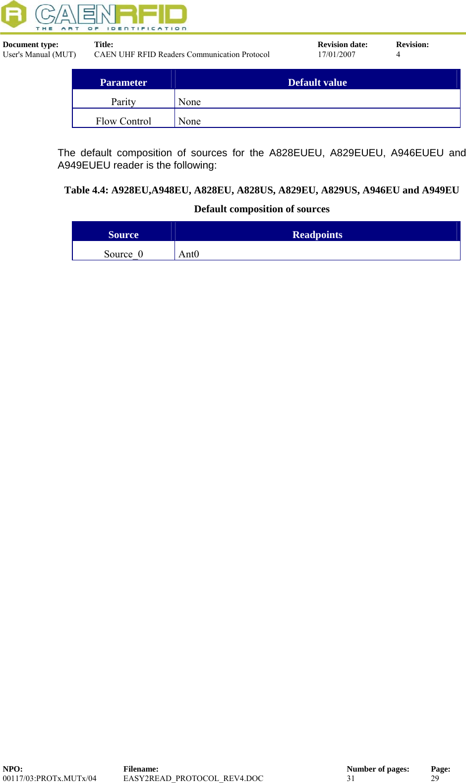  Document type:  Title:  Revision date:  Revision: User&apos;s Manual (MUT)  CAEN UHF RFID Readers Communication Protocol  17/01/2007  4  Parameter  Default value Parity None Flow Control  None  The default composition of sources for the A828EUEU, A829EUEU, A946EUEU and A949EUEU reader is the following: Table 4.4: A928EU,A948EU, A828EU, A828US, A829EU, A829US, A946EU and A949EU Default composition of sources Source  Readpoints Source_0 Ant0   NPO:  Filename:  Number of pages:  Page: 00117/03:PROTx.MUTx/04 EASY2READ_PROTOCOL_REV4.DOC  31  29  