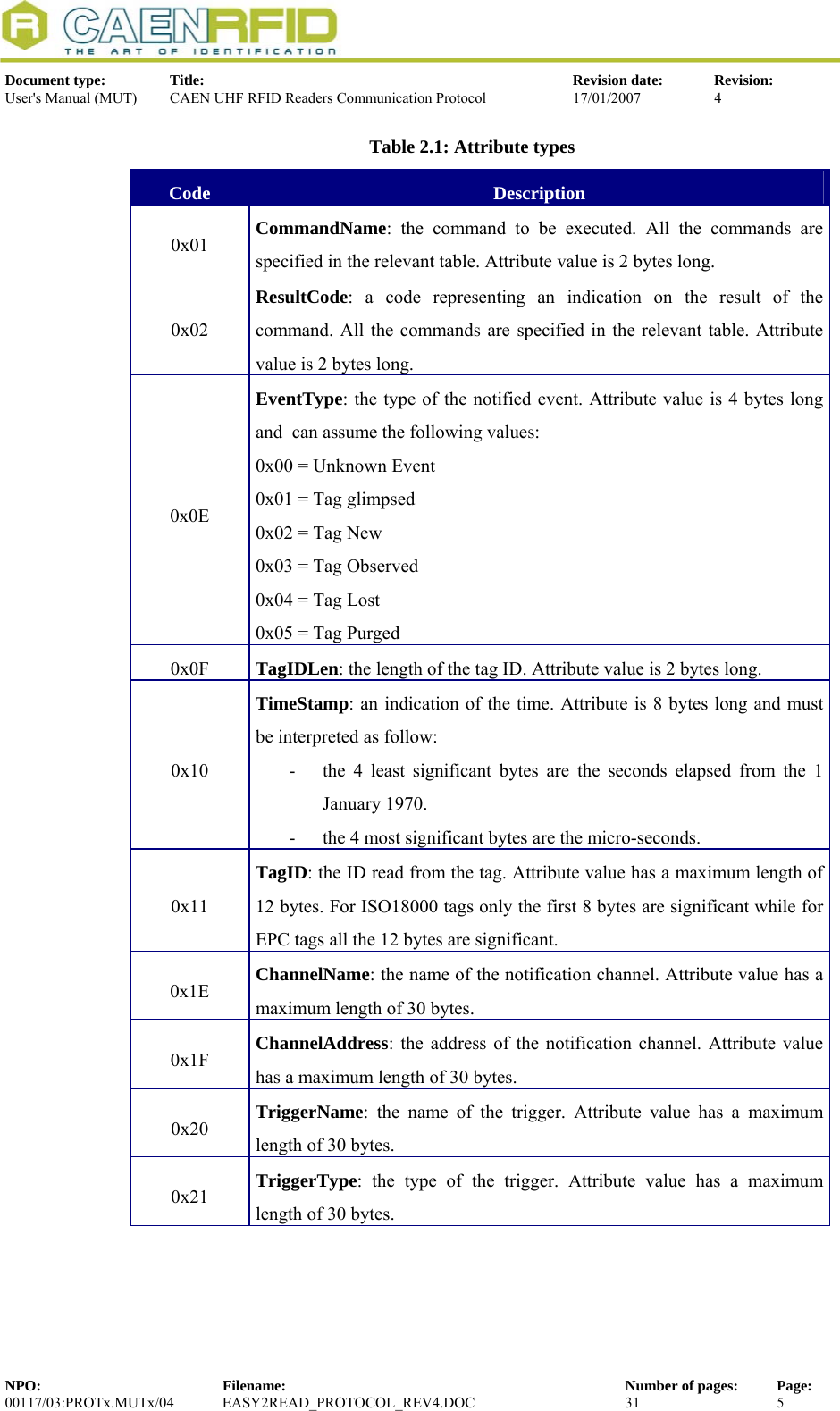  Document type:  Title:  Revision date:  Revision: User&apos;s Manual (MUT)  CAEN UHF RFID Readers Communication Protocol  17/01/2007  4  Table 2.1: Attribute types Code  Description 0x01  CommandName: the command to be executed. All the commands are specified in the relevant table. Attribute value is 2 bytes long. 0x02 ResultCode: a code representing an indication on the result of the command. All the commands are specified in the relevant table. Attribute value is 2 bytes long. 0x0E EventType: the type of the notified event. Attribute value is 4 bytes long and  can assume the following values:  0x00 = Unknown Event 0x01 = Tag glimpsed 0x02 = Tag New 0x03 = Tag Observed 0x04 = Tag Lost 0x05 = Tag Purged 0x0F  TagIDLen: the length of the tag ID. Attribute value is 2 bytes long. 0x10 TimeStamp: an indication of the time. Attribute is 8 bytes long and must be interpreted as follow: -  the 4 least significant bytes are the seconds elapsed from the 1 January 1970. -  the 4 most significant bytes are the micro-seconds. 0x11 TagID: the ID read from the tag. Attribute value has a maximum length of 12 bytes. For ISO18000 tags only the first 8 bytes are significant while for EPC tags all the 12 bytes are significant. 0x1E  ChannelName: the name of the notification channel. Attribute value has a maximum length of 30 bytes. 0x1F  ChannelAddress: the address of the notification channel. Attribute value has a maximum length of 30 bytes. 0x20  TriggerName: the name of the trigger. Attribute value has a maximum length of 30 bytes. 0x21  TriggerType: the type of the trigger. Attribute value has a maximum length of 30 bytes. NPO:  Filename:  Number of pages:  Page: 00117/03:PROTx.MUTx/04 EASY2READ_PROTOCOL_REV4.DOC  31  5  