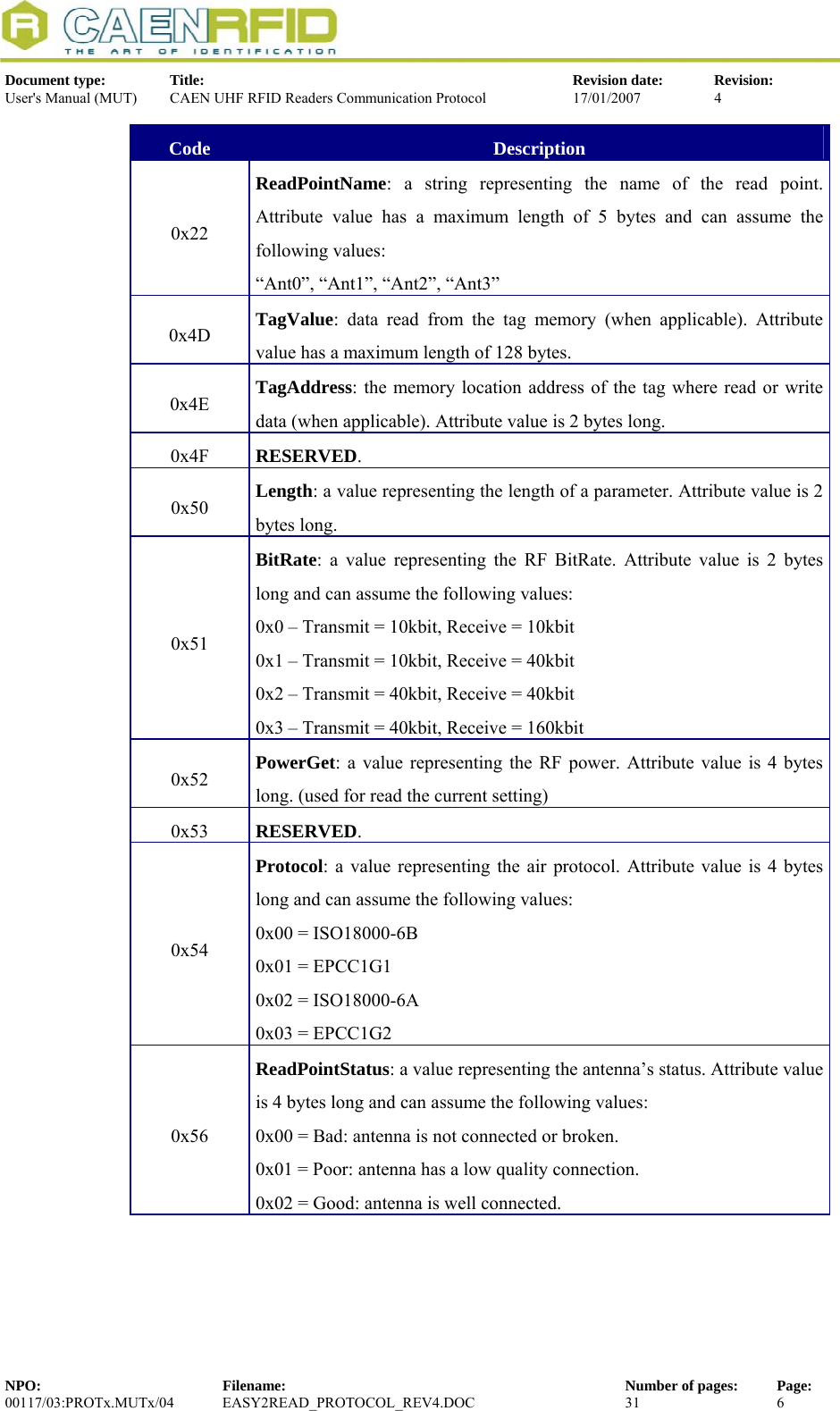  Document type:  Title:  Revision date:  Revision: User&apos;s Manual (MUT)  CAEN UHF RFID Readers Communication Protocol  17/01/2007  4  Code  Description 0x22 ReadPointName: a string representing the name of the read point. Attribute value has a maximum length of 5 bytes and can assume the following values: “Ant0”, “Ant1”, “Ant2”, “Ant3” 0x4D  TagValue: data read from the tag memory (when applicable). Attribute value has a maximum length of 128 bytes. 0x4E  TagAddress: the memory location address of the tag where read or write data (when applicable). Attribute value is 2 bytes long. 0x4F  RESERVED. 0x50  Length: a value representing the length of a parameter. Attribute value is 2 bytes long.  0x51 BitRate: a value representing the RF BitRate. Attribute value is 2 bytes long and can assume the following values: 0x0 – Transmit = 10kbit, Receive = 10kbit 0x1 – Transmit = 10kbit, Receive = 40kbit 0x2 – Transmit = 40kbit, Receive = 40kbit 0x3 – Transmit = 40kbit, Receive = 160kbit   0x52  PowerGet: a value representing the RF power. Attribute value is 4 bytes long. (used for read the current setting) 0x53  RESERVED. 0x54 Protocol: a value representing the air protocol. Attribute value is 4 bytes long and can assume the following values:  0x00 = ISO18000-6B 0x01 = EPCC1G1 0x02 = ISO18000-6A 0x03 = EPCC1G2 0x56 ReadPointStatus: a value representing the antenna’s status. Attribute value is 4 bytes long and can assume the following values: 0x00 = Bad: antenna is not connected or broken. 0x01 = Poor: antenna has a low quality connection. 0x02 = Good: antenna is well connected. NPO:  Filename:  Number of pages:  Page: 00117/03:PROTx.MUTx/04 EASY2READ_PROTOCOL_REV4.DOC  31  6  