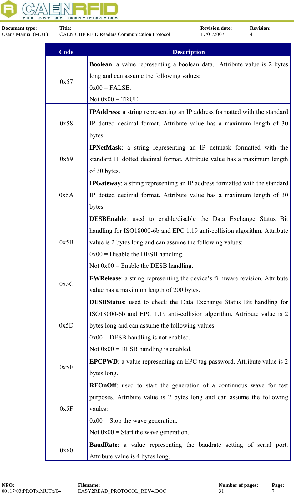  Document type:  Title:  Revision date:  Revision: User&apos;s Manual (MUT)  CAEN UHF RFID Readers Communication Protocol  17/01/2007  4  Code  Description 0x57 Boolean: a value representing a boolean data.  Attribute value is 2 bytes long and can assume the following values: 0x00 = FALSE. Not 0x00 = TRUE. 0x58 IPAddress: a string representing an IP address formatted with the standard IP dotted decimal format. Attribute value has a maximum length of 30 bytes. 0x59 IPNetMask: a string representing an IP netmask formatted with the standard IP dotted decimal format. Attribute value has a maximum length of 30 bytes. 0x5A IPGateway: a string representing an IP address formatted with the standard IP dotted decimal format. Attribute value has a maximum length of 30 bytes. 0x5B DESBEnable: used to enable/disable the Data Exchange Status Bit handling for ISO18000-6b and EPC 1.19 anti-collision algorithm. Attribute value is 2 bytes long and can assume the following values: 0x00 = Disable the DESB handling. Not 0x00 = Enable the DESB handling. 0x5C  FWRelease: a string representing the device’s firmware revision. Attribute value has a maximum length of 200 bytes. 0x5D DESBStatus: used to check the Data Exchange Status Bit handling for ISO18000-6b and EPC 1.19 anti-collision algorithm. Attribute value is 2 bytes long and can assume the following values: 0x00 = DESB handling is not enabled. Not 0x00 = DESB handling is enabled. 0x5E  EPCPWD: a value representing an EPC tag password. Attribute value is 2 bytes long. 0x5F RFOnOff: used to start the generation of a continuous wave for test purposes. Attribute value is 2 bytes long and can assume the following vaules: 0x00 = Stop the wave generation. Not 0x00 = Start the wave generation. 0x60  BaudRate: a value representing the baudrate setting of serial port. Attribute value is 4 bytes long. NPO:  Filename:  Number of pages:  Page: 00117/03:PROTx.MUTx/04 EASY2READ_PROTOCOL_REV4.DOC  31  7  