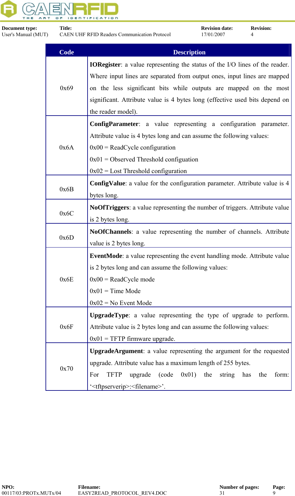  Document type:  Title:  Revision date:  Revision: User&apos;s Manual (MUT)  CAEN UHF RFID Readers Communication Protocol  17/01/2007  4  Code  Description 0x69 IORegister: a value representing the status of the I/O lines of the reader. Where input lines are separated from output ones, input lines are mapped on the less significant bits while outputs are mapped on the most significant. Attribute value is 4 bytes long (effective used bits depend on the reader model). 0x6A ConfigParameter: a value representing a configuration parameter. Attribute value is 4 bytes long and can assume the following values: 0x00 = ReadCycle configuration 0x01 = Observed Threshold configuation 0x02 = Lost Threshold configuration 0x6B  ConfigValue: a value for the configuration parameter. Attribute value is 4 bytes long. 0x6C  NoOfTriggers: a value representing the number of triggers. Attribute value is 2 bytes long. 0x6D  NoOfChannels: a value representing the number of channels. Attribute value is 2 bytes long. 0x6E EventMode: a value representing the event handling mode. Attribute value is 2 bytes long and can assume the following values: 0x00 = ReadCycle mode 0x01 = Time Mode 0x02 = No Event Mode 0x6F UpgradeType: a value representing the type of upgrade to perform. Attribute value is 2 bytes long and can assume the following values: 0x01 = TFTP firmware upgrade. 0x70 UpgradeArgument: a value representing the argument for the requested upgrade. Attribute value has a maximum length of 255 bytes. For TFTP upgrade (code 0x01) the string has the form: ‘&lt;tftpserverip&gt;:&lt;filename&gt;’. NPO:  Filename:  Number of pages:  Page: 00117/03:PROTx.MUTx/04 EASY2READ_PROTOCOL_REV4.DOC  31  9  