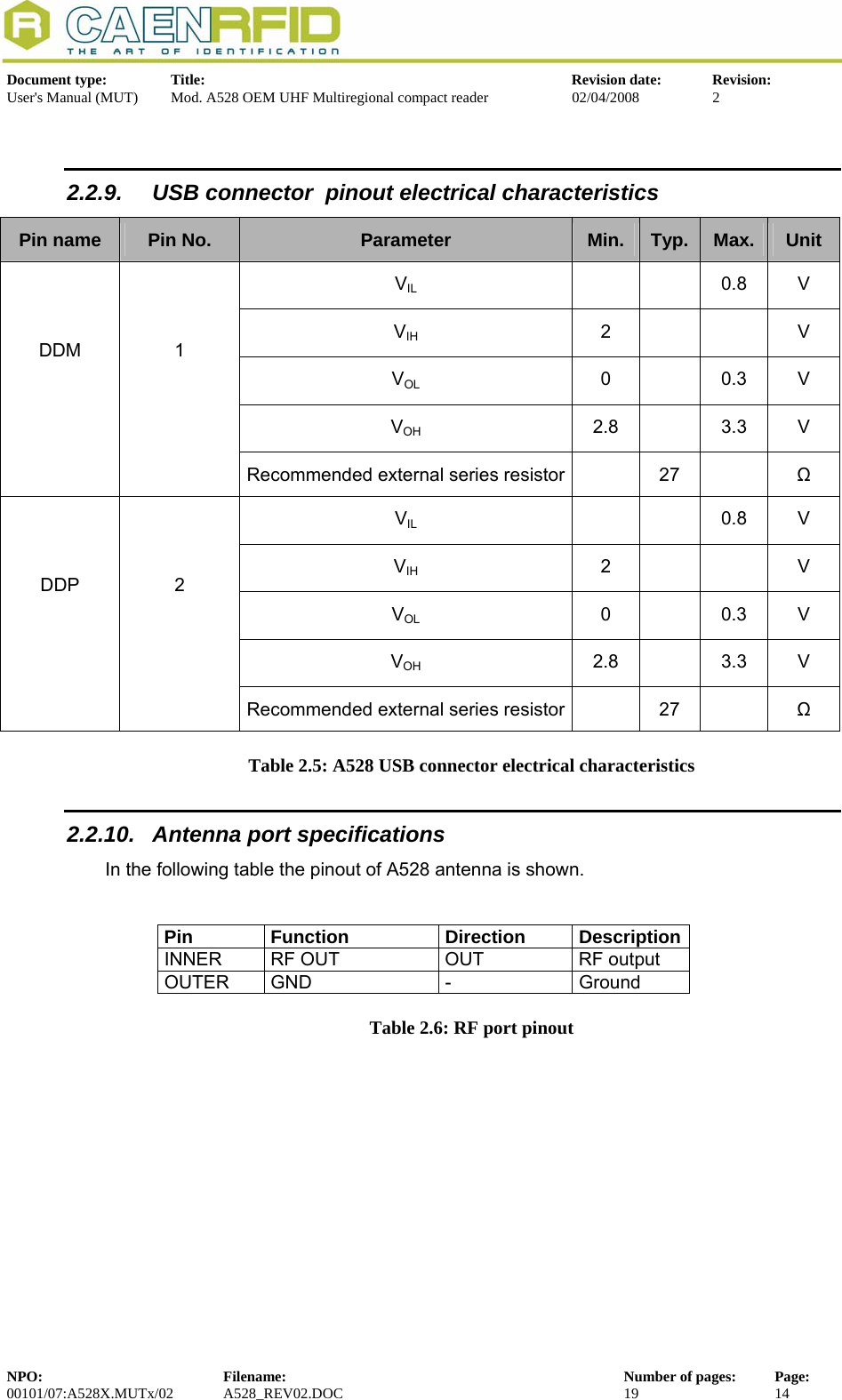   Document type:  Title:  Revision date:  Revision: User&apos;s Manual (MUT)  Mod. A528 OEM UHF Multiregional compact reader  02/04/2008  2   2.2.9.  USB connector  pinout electrical characteristics     Pin name  Pin No.  Parameter  Min.  Typ.  Max.  Unit VIL    0.8 V VIH  2     V VOL  0  0.3 V VOH  2.8  3.3 V   DDM   1 Recommended external series resistor   27    Ω VIL    0.8 V VIH  2     V VOL  0  0.3 V VOH  2.8  3.3 V   DDP   2 Recommended external series resistor   27    Ω Table 2.5: A528 USB connector electrical characteristics 2.2.10.  Antenna port specifications In the following table the pinout of A528 antenna is shown.   Pin Function  Direction Description INNER  RF OUT  OUT  RF output OUTER GND  -  Ground Table 2.6: RF port pinout NPO:  Filename:  Number of pages:  Page: 00101/07:A528X.MUTx/02 A528_REV02.DOC  19  14  