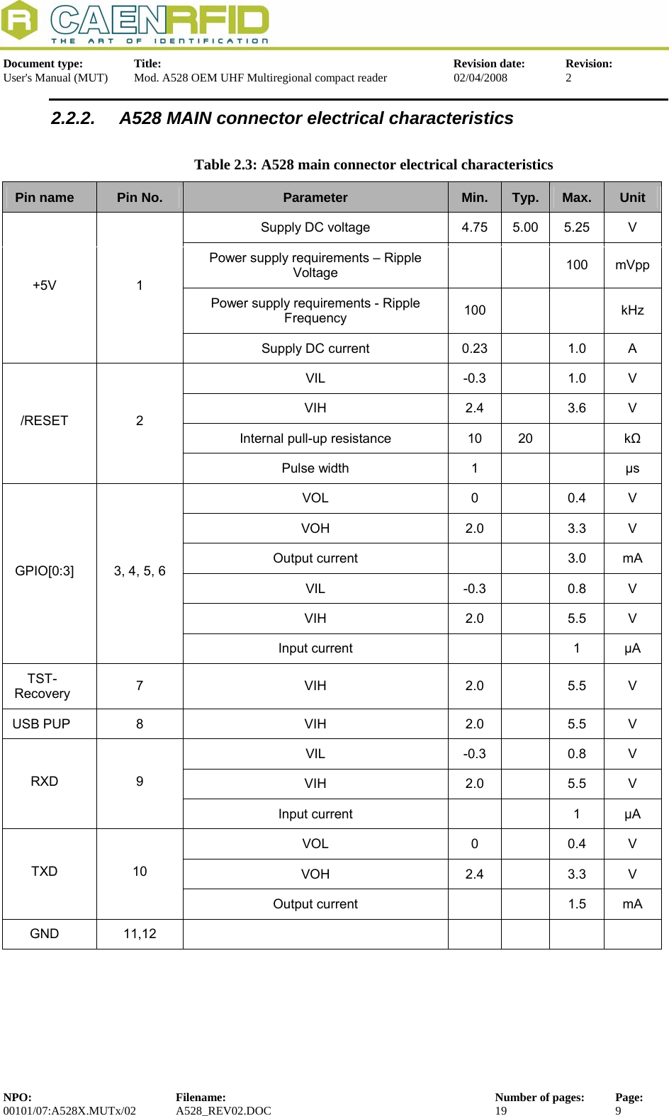   Document type:  Title:  Revision date:  Revision: User&apos;s Manual (MUT)  Mod. A528 OEM UHF Multiregional compact reader  02/04/2008  2  2.2.2.  A528 MAIN connector electrical characteristics Table 2.3: A528 main connector electrical characteristics Pin name  Pin No.  Parameter  Min.  Typ.  Max.  Unit Supply DC voltage  4.75  5.00  5.25  V Power supply requirements – Ripple Voltage    100 mVpp Power supply requirements - Ripple Frequency  100     kHz +5V 1 Supply DC current  0.23    1.0  A VIL -0.3  1.0 V VIH 2.4  3.6 V Internal pull-up resistance  10  20  kΩ /RESET 2 Pulse width  1    μs VOL 0  0.4 V VOH 2.0  3.3 V Output current    3.0  mA VIL -0.3  0.8 V VIH 2.0  5.5 V GPIO[0:3]  3, 4, 5, 6 Input current    1  μA TST-Recovery  7 VIH 2.0  5.5 V USB PUP  8  VIH  2.0    5.5  V VIL -0.3  0.8 V VIH 2.0  5.5 V RXD 9 Input current    1  μA VOL 0 0.4 V VOH 2.4 3.3 V TXD 10 Output current    1.5  mA GND 11,12         NPO:  Filename:  Number of pages:  Page: 00101/07:A528X.MUTx/02 A528_REV02.DOC  19  9  