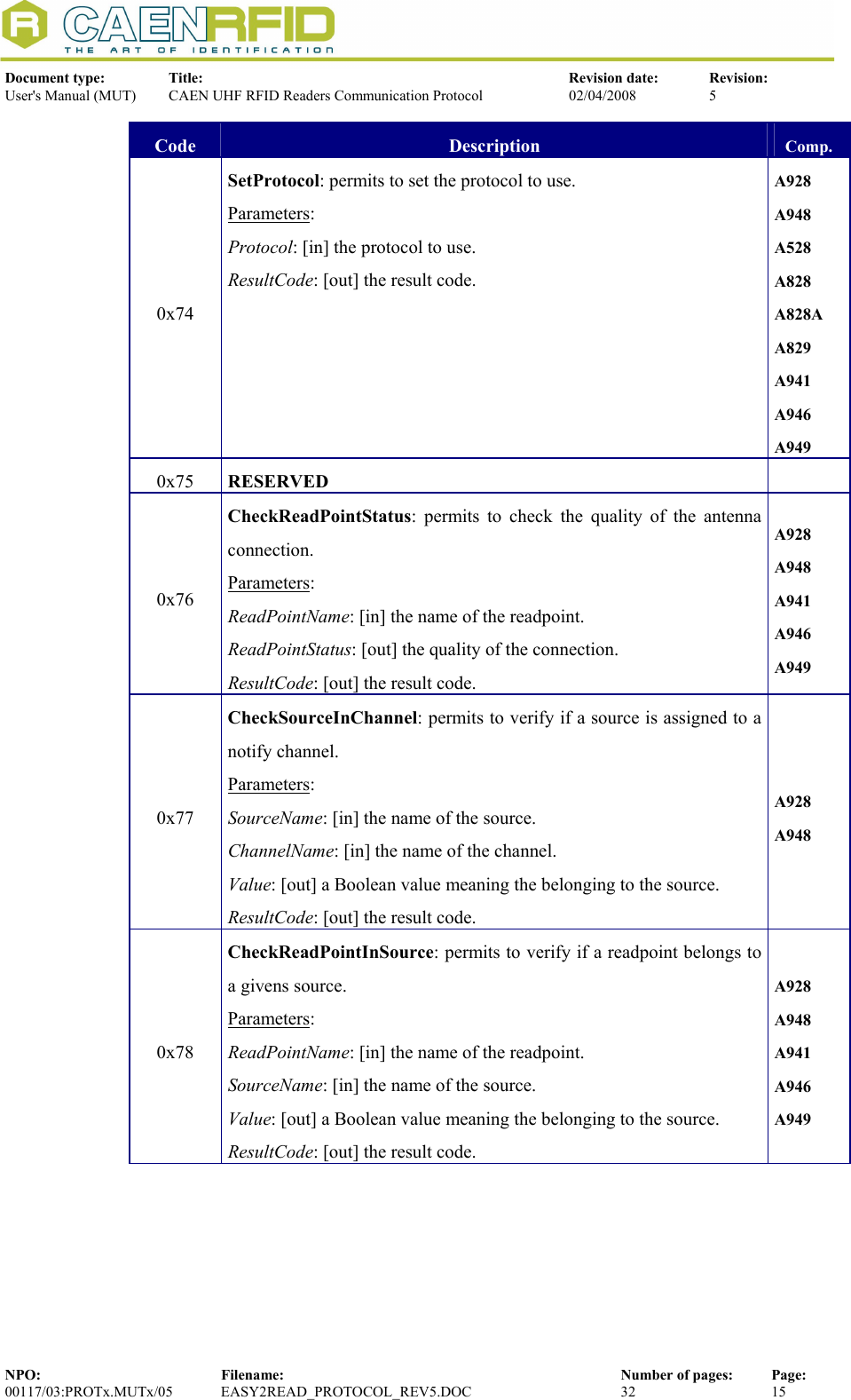  Document type:  Title:  Revision date:  Revision: User&apos;s Manual (MUT)  CAEN UHF RFID Readers Communication Protocol  02/04/2008  5  NPO:  Filename:  Number of pages:  Page: 00117/03:PROTx.MUTx/05 EASY2READ_PROTOCOL_REV5.DOC  32  15  Code  Description  Comp. 0x74 SetProtocol: permits to set the protocol to use. Parameters: Protocol: [in] the protocol to use. ResultCode: [out] the result code. A928 A948 A528 A828 A828A A829 A941 A946 A949 0x75  RESERVED   0x76 CheckReadPointStatus: permits to check the quality of the antenna connection. Parameters: ReadPointName: [in] the name of the readpoint. ReadPointStatus: [out] the quality of the connection. ResultCode: [out] the result code. A928 A948 A941 A946 A949 0x77 CheckSourceInChannel: permits to verify if a source is assigned to a notify channel. Parameters: SourceName: [in] the name of the source. ChannelName: [in] the name of the channel. Value: [out] a Boolean value meaning the belonging to the source. ResultCode: [out] the result code. A928 A948 0x78 CheckReadPointInSource: permits to verify if a readpoint belongs to a givens source. Parameters: ReadPointName: [in] the name of the readpoint. SourceName: [in] the name of the source. Value: [out] a Boolean value meaning the belonging to the source. ResultCode: [out] the result code. A928 A948 A941 A946 A949 