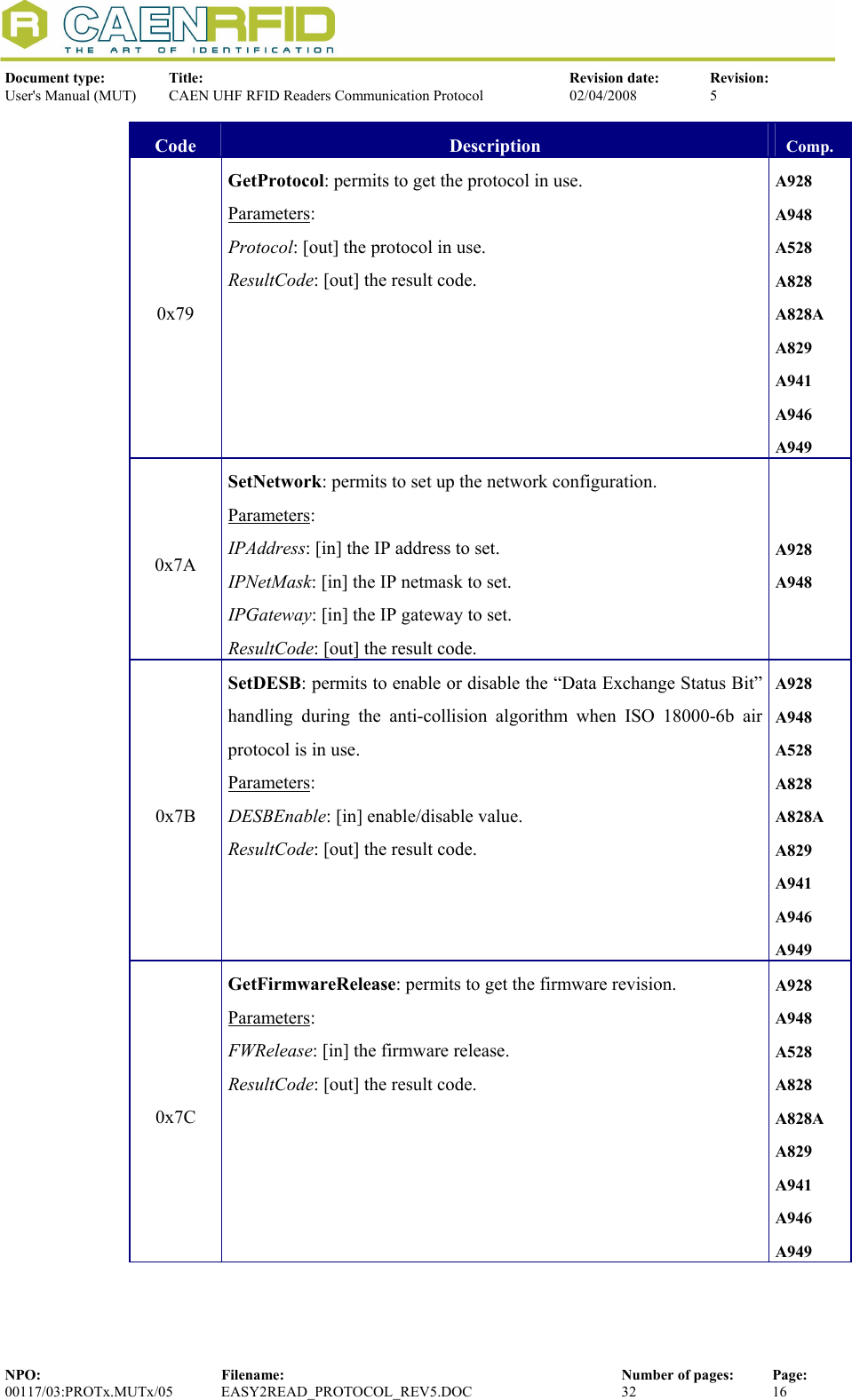  Document type:  Title:  Revision date:  Revision: User&apos;s Manual (MUT)  CAEN UHF RFID Readers Communication Protocol  02/04/2008  5  NPO:  Filename:  Number of pages:  Page: 00117/03:PROTx.MUTx/05 EASY2READ_PROTOCOL_REV5.DOC  32  16  Code  Description  Comp. 0x79 GetProtocol: permits to get the protocol in use. Parameters: Protocol: [out] the protocol in use. ResultCode: [out] the result code. A928 A948 A528 A828 A828A A829 A941 A946 A949 0x7A SetNetwork: permits to set up the network configuration. Parameters: IPAddress: [in] the IP address to set. IPNetMask: [in] the IP netmask to set. IPGateway: [in] the IP gateway to set. ResultCode: [out] the result code. A928 A948 0x7B SetDESB: permits to enable or disable the “Data Exchange Status Bit” handling during the anti-collision algorithm when ISO 18000-6b air protocol is in use. Parameters: DESBEnable: [in] enable/disable value. ResultCode: [out] the result code. A928 A948 A528 A828 A828A A829 A941 A946 A949 0x7C GetFirmwareRelease: permits to get the firmware revision. Parameters: FWRelease: [in] the firmware release. ResultCode: [out] the result code. A928 A948 A528 A828 A828A A829 A941 A946 A949 