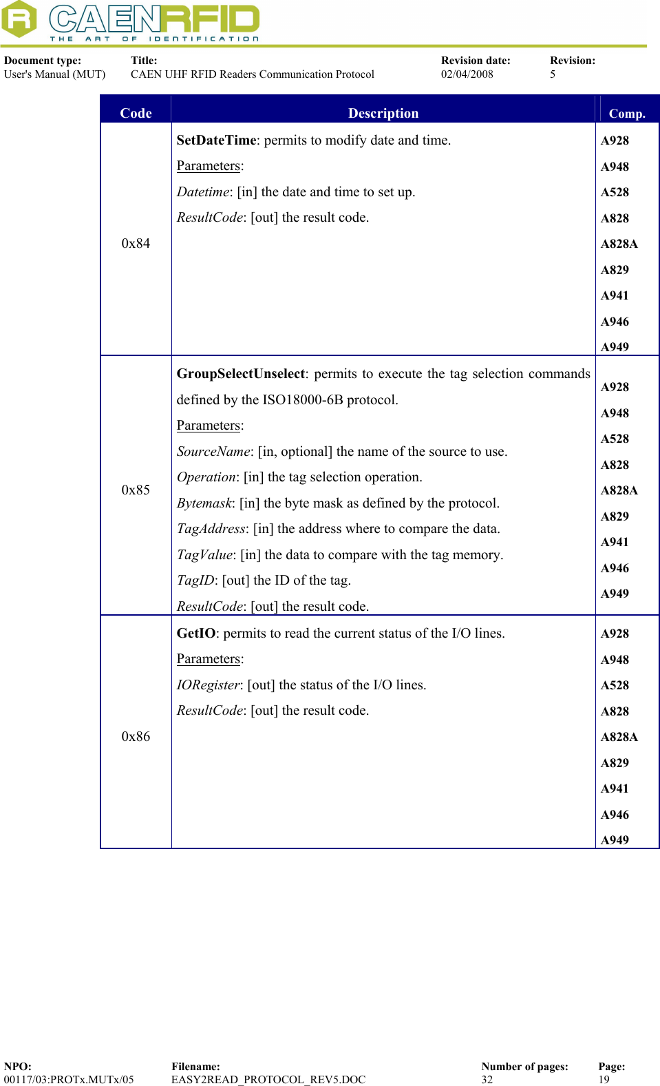  Document type:  Title:  Revision date:  Revision: User&apos;s Manual (MUT)  CAEN UHF RFID Readers Communication Protocol  02/04/2008  5  NPO:  Filename:  Number of pages:  Page: 00117/03:PROTx.MUTx/05 EASY2READ_PROTOCOL_REV5.DOC  32  19  Code  Description  Comp. 0x84 SetDateTime: permits to modify date and time.  Parameters: Datetime: [in] the date and time to set up. ResultCode: [out] the result code. A928 A948 A528 A828 A828A A829 A941 A946 A949 0x85 GroupSelectUnselect: permits to execute the tag selection commands defined by the ISO18000-6B protocol.  Parameters: SourceName: [in, optional] the name of the source to use. Operation: [in] the tag selection operation. Bytemask: [in] the byte mask as defined by the protocol.  TagAddress: [in] the address where to compare the data. TagValue: [in] the data to compare with the tag memory. TagID: [out] the ID of the tag. ResultCode: [out] the result code. A928 A948 A528 A828 A828A A829 A941 A946 A949 0x86 GetIO: permits to read the current status of the I/O lines. Parameters: IORegister: [out] the status of the I/O lines. ResultCode: [out] the result code. A928 A948 A528 A828 A828A A829 A941 A946 A949 