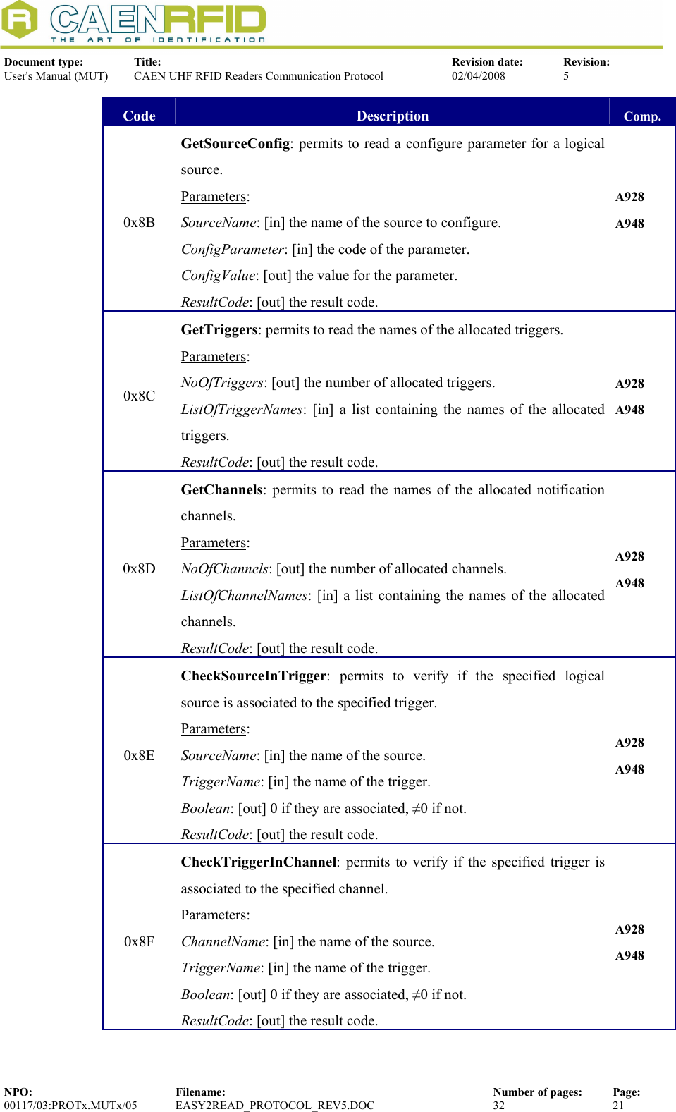  Document type:  Title:  Revision date:  Revision: User&apos;s Manual (MUT)  CAEN UHF RFID Readers Communication Protocol  02/04/2008  5  NPO:  Filename:  Number of pages:  Page: 00117/03:PROTx.MUTx/05 EASY2READ_PROTOCOL_REV5.DOC  32  21  Code  Description  Comp. 0x8B GetSourceConfig: permits to read a configure parameter for a logical source. Parameters: SourceName: [in] the name of the source to configure. ConfigParameter: [in] the code of the parameter. ConfigValue: [out] the value for the parameter. ResultCode: [out] the result code. A928 A948  0x8C GetTriggers: permits to read the names of the allocated triggers. Parameters: NoOfTriggers: [out] the number of allocated triggers. ListOfTriggerNames: [in] a list containing the names of the allocated triggers. ResultCode: [out] the result code. A928 A948 0x8D GetChannels: permits to read the names of the allocated notification channels. Parameters: NoOfChannels: [out] the number of allocated channels. ListOfChannelNames: [in] a list containing the names of the allocated channels. ResultCode: [out] the result code. A928 A948 0x8E CheckSourceInTrigger: permits to verify if the specified logical source is associated to the specified trigger.  Parameters: SourceName: [in] the name of the source. TriggerName: [in] the name of the trigger. Boolean: [out] 0 if they are associated, ≠0 if not. ResultCode: [out] the result code. A928 A948 0x8F CheckTriggerInChannel: permits to verify if the specified trigger is associated to the specified channel.  Parameters: ChannelName: [in] the name of the source. TriggerName: [in] the name of the trigger. Boolean: [out] 0 if they are associated, ≠0 if not. ResultCode: [out] the result code. A928 A948 