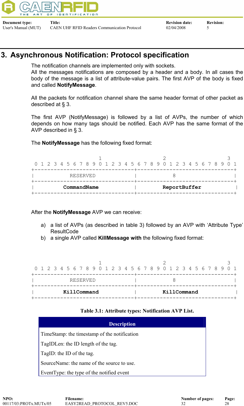  Document type:  Title:  Revision date:  Revision: User&apos;s Manual (MUT)  CAEN UHF RFID Readers Communication Protocol  02/04/2008  5  NPO:  Filename:  Number of pages:  Page: 00117/03:PROTx.MUTx/05 EASY2READ_PROTOCOL_REV5.DOC  32  28  3.  Asynchronous Notification: Protocol specification The notification channels are implemented only with sockets. All the messages notifications are composed by a header and a body. In all cases the body of the message is a list of attribute-value pairs. The first AVP of the body is fixed and called NotifyMessage.  All the packets for notification channel share the same header format of other packet as described at § 3.  The first AVP (NotifyMessage) is followed by a list of AVPs, the number of which depends on how many tags should be notified. Each AVP has the same format of the AVP described in § 3.  The NotifyMessage has the following fixed format:                       1                   2                   3    0 1 2 3 4 5 6 7 8 9 0 1 2 3 4 5 6 7 8 9 0 1 2 3 4 5 6 7 8 9 0 1 +-------------------------------+------------------------------+ |           RESERVED            |           8                  | +-------------------------------+------------------------------+ |         CommandName    |        ReportBuffer       | +-------------------------------+------------------------------+   After the NotifyMessage AVP we can receive:  a)  a list of AVPs (as described in table 3) followed by an AVP with ‘Attribute Type’  ResultCode  b)  a single AVP called KillMessage with the following fixed format:                         1                   2                   3    0 1 2 3 4 5 6 7 8 9 0 1 2 3 4 5 6 7 8 9 0 1 2 3 4 5 6 7 8 9 0 1 +-------------------------------+------------------------------+ |           RESERVED            |           8                  | +-------------------------------+------------------------------+ |         KillCommand    |        KillCommand       | +-------------------------------+------------------------------+ Table 3.1: Attribute types: Notification AVP List. Description TimeStamp: the timestamp of the notification TagIDLen: the ID length of the tag. TagID: the ID of the tag. SourceName: the name of the source to use. EventType: the type of the notified event 