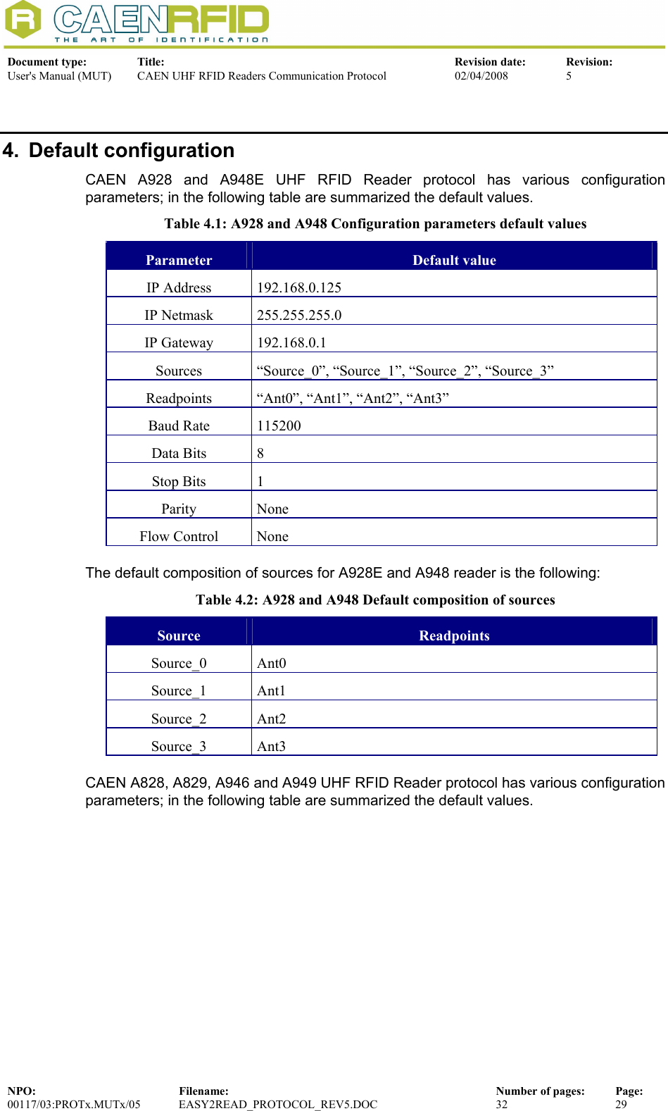  Document type:  Title:  Revision date:  Revision: User&apos;s Manual (MUT)  CAEN UHF RFID Readers Communication Protocol  02/04/2008  5  NPO:  Filename:  Number of pages:  Page: 00117/03:PROTx.MUTx/05 EASY2READ_PROTOCOL_REV5.DOC  32  29  4. Default configuration CAEN A928 and A948E UHF RFID Reader protocol has various configuration parameters; in the following table are summarized the default values. Table 4.1: A928 and A948 Configuration parameters default values Parameter  Default value IP Address  192.168.0.125 IP Netmask  255.255.255.0 IP Gateway  192.168.0.1 Sources  “Source_0”, “Source_1”, “Source_2”, “Source_3”  Readpoints  “Ant0”, “Ant1”, “Ant2”, “Ant3” Baud Rate  115200 Data Bits  8 Stop Bits  1 Parity None Flow Control  None  The default composition of sources for A928E and A948 reader is the following: Table 4.2: A928 and A948 Default composition of sources Source  Readpoints Source_0 Ant0 Source_1 Ant1 Source_2 Ant2 Source_3 Ant3  CAEN A828, A829, A946 and A949 UHF RFID Reader protocol has various configuration parameters; in the following table are summarized the default values. 