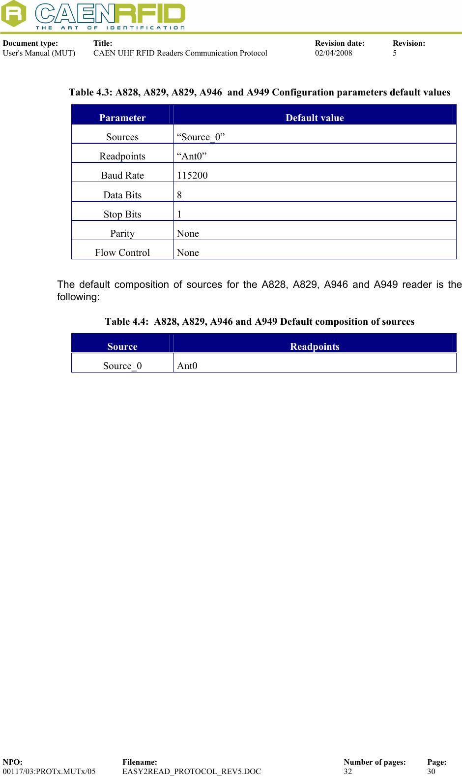  Document type:  Title:  Revision date:  Revision: User&apos;s Manual (MUT)  CAEN UHF RFID Readers Communication Protocol  02/04/2008  5  NPO:  Filename:  Number of pages:  Page: 00117/03:PROTx.MUTx/05 EASY2READ_PROTOCOL_REV5.DOC  32  30   Table 4.3: A828, A829, A829, A946  and A949 Configuration parameters default values Parameter  Default value Sources “Source_0”  Readpoints “Ant0” Baud Rate  115200 Data Bits  8 Stop Bits  1 Parity None Flow Control  None  The default composition of sources for the A828, A829, A946 and A949 reader is the following: Table 4.4:  A828, A829, A946 and A949 Default composition of sources Source  Readpoints Source_0 Ant0   