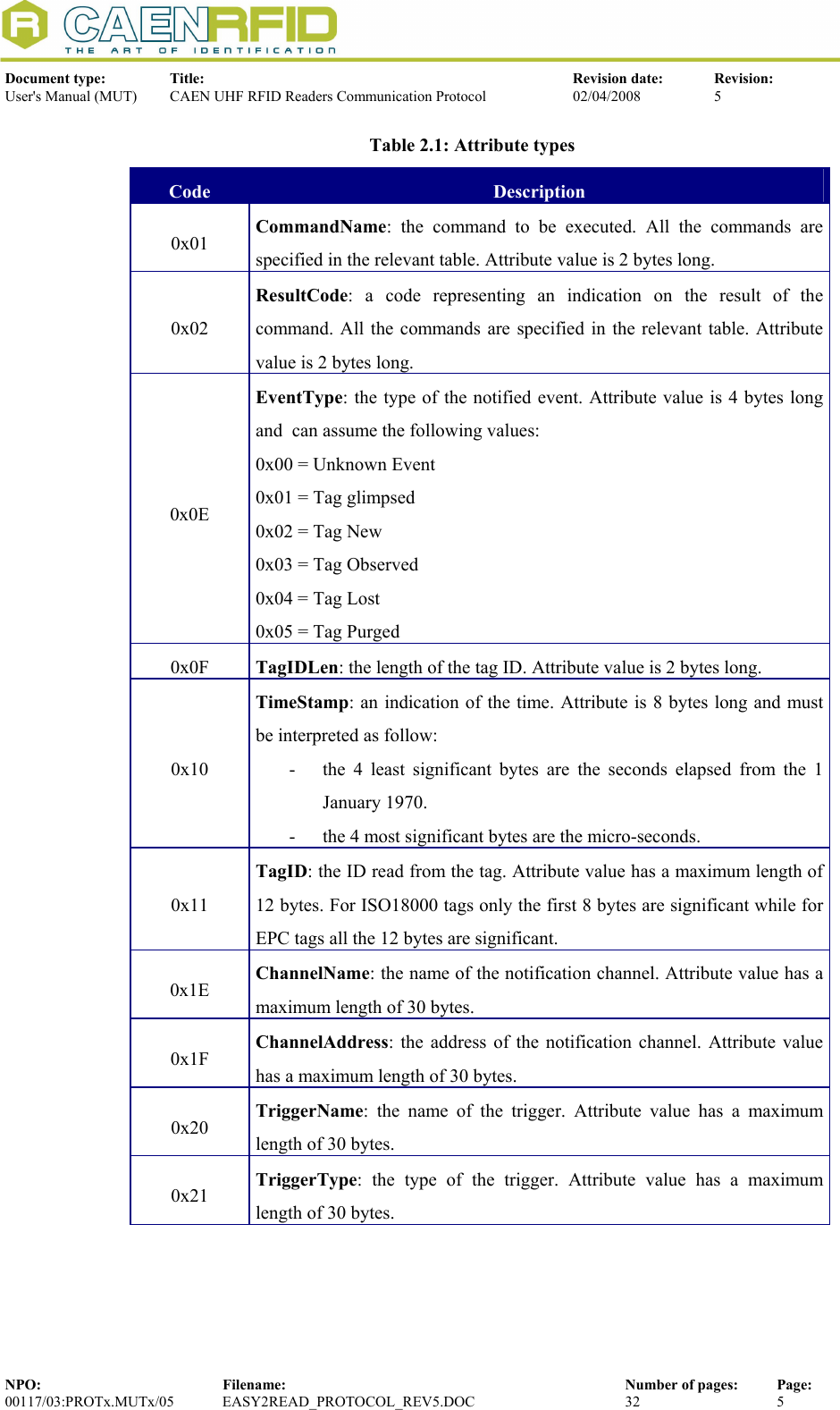  Document type:  Title:  Revision date:  Revision: User&apos;s Manual (MUT)  CAEN UHF RFID Readers Communication Protocol  02/04/2008  5  NPO:  Filename:  Number of pages:  Page: 00117/03:PROTx.MUTx/05 EASY2READ_PROTOCOL_REV5.DOC  32  5  Table 2.1: Attribute types Code  Description 0x01  CommandName: the command to be executed. All the commands are specified in the relevant table. Attribute value is 2 bytes long. 0x02 ResultCode: a code representing an indication on the result of the command. All the commands are specified in the relevant table. Attribute value is 2 bytes long. 0x0E EventType: the type of the notified event. Attribute value is 4 bytes long and  can assume the following values:  0x00 = Unknown Event 0x01 = Tag glimpsed 0x02 = Tag New 0x03 = Tag Observed 0x04 = Tag Lost 0x05 = Tag Purged 0x0F  TagIDLen: the length of the tag ID. Attribute value is 2 bytes long. 0x10 TimeStamp: an indication of the time. Attribute is 8 bytes long and must be interpreted as follow: - the 4 least significant bytes are the seconds elapsed from the 1 January 1970. - the 4 most significant bytes are the micro-seconds. 0x11 TagID: the ID read from the tag. Attribute value has a maximum length of 12 bytes. For ISO18000 tags only the first 8 bytes are significant while for EPC tags all the 12 bytes are significant. 0x1E  ChannelName: the name of the notification channel. Attribute value has a maximum length of 30 bytes. 0x1F  ChannelAddress: the address of the notification channel. Attribute value has a maximum length of 30 bytes. 0x20  TriggerName: the name of the trigger. Attribute value has a maximum length of 30 bytes. 0x21  TriggerType: the type of the trigger. Attribute value has a maximum length of 30 bytes. 