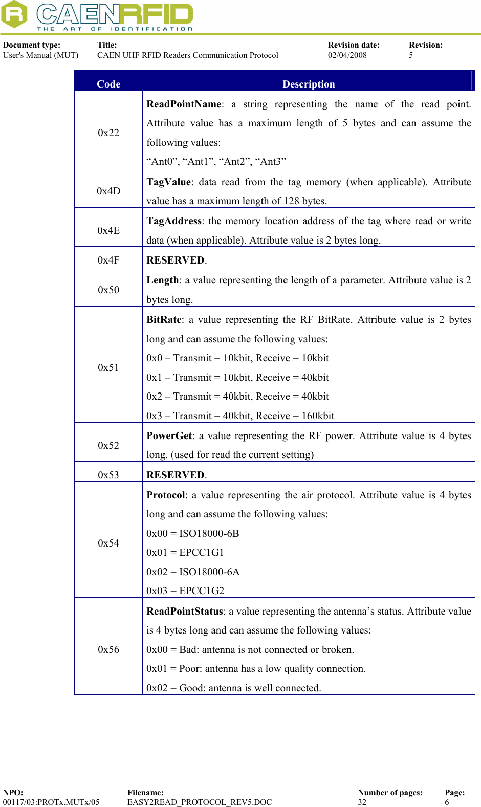  Document type:  Title:  Revision date:  Revision: User&apos;s Manual (MUT)  CAEN UHF RFID Readers Communication Protocol  02/04/2008  5  NPO:  Filename:  Number of pages:  Page: 00117/03:PROTx.MUTx/05 EASY2READ_PROTOCOL_REV5.DOC  32  6  Code  Description 0x22 ReadPointName: a string representing the name of the read point. Attribute value has a maximum length of 5 bytes and can assume the following values: “Ant0”, “Ant1”, “Ant2”, “Ant3” 0x4D  TagValue: data read from the tag memory (when applicable). Attribute value has a maximum length of 128 bytes. 0x4E  TagAddress: the memory location address of the tag where read or write data (when applicable). Attribute value is 2 bytes long. 0x4F  RESERVED. 0x50  Length: a value representing the length of a parameter. Attribute value is 2 bytes long.  0x51 BitRate: a value representing the RF BitRate. Attribute value is 2 bytes long and can assume the following values: 0x0 – Transmit = 10kbit, Receive = 10kbit 0x1 – Transmit = 10kbit, Receive = 40kbit 0x2 – Transmit = 40kbit, Receive = 40kbit 0x3 – Transmit = 40kbit, Receive = 160kbit   0x52  PowerGet: a value representing the RF power. Attribute value is 4 bytes long. (used for read the current setting) 0x53  RESERVED. 0x54 Protocol: a value representing the air protocol. Attribute value is 4 bytes long and can assume the following values:  0x00 = ISO18000-6B 0x01 = EPCC1G1 0x02 = ISO18000-6A 0x03 = EPCC1G2 0x56 ReadPointStatus: a value representing the antenna’s status. Attribute value is 4 bytes long and can assume the following values: 0x00 = Bad: antenna is not connected or broken. 0x01 = Poor: antenna has a low quality connection. 0x02 = Good: antenna is well connected. 