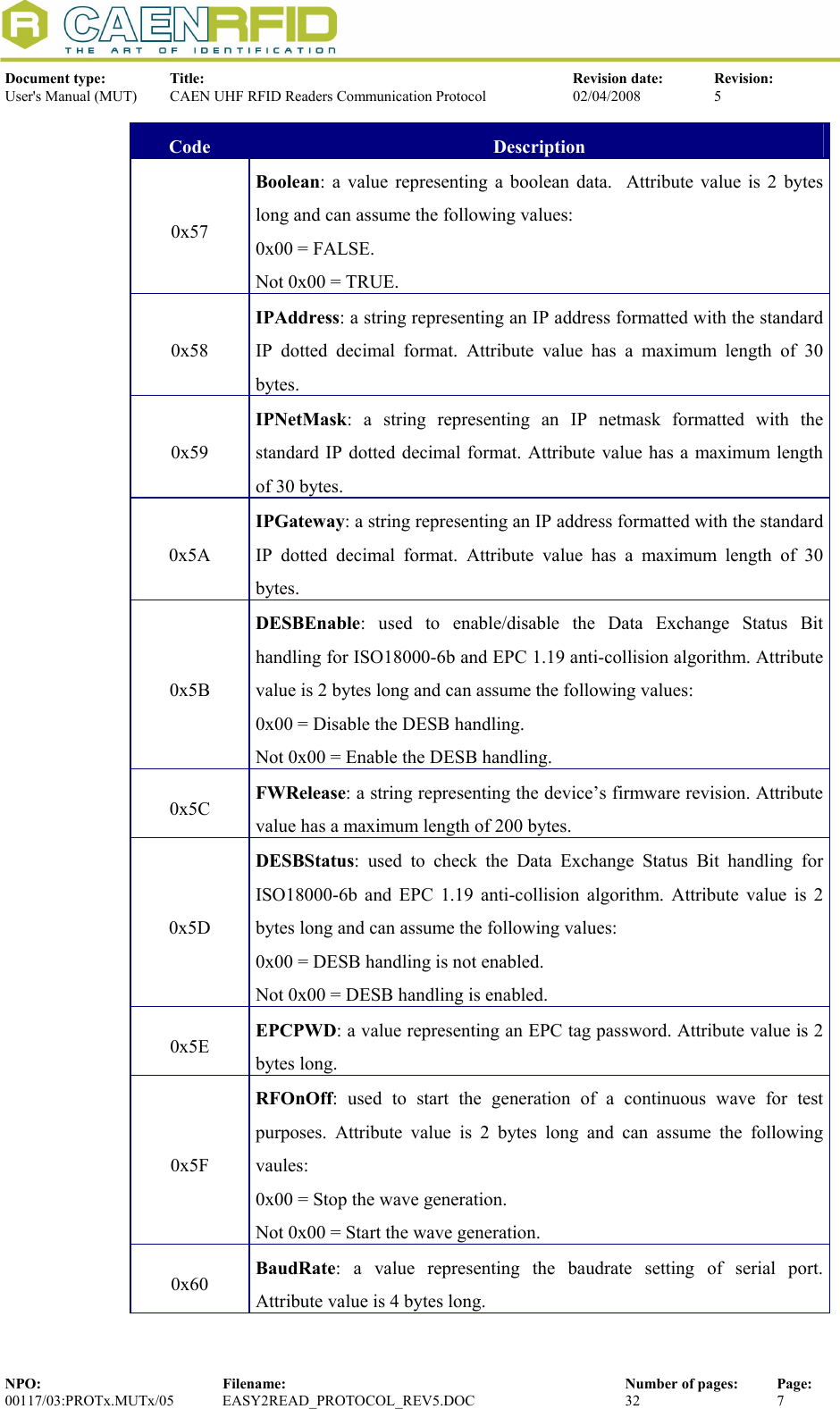  Document type:  Title:  Revision date:  Revision: User&apos;s Manual (MUT)  CAEN UHF RFID Readers Communication Protocol  02/04/2008  5  NPO:  Filename:  Number of pages:  Page: 00117/03:PROTx.MUTx/05 EASY2READ_PROTOCOL_REV5.DOC  32  7  Code  Description 0x57 Boolean: a value representing a boolean data.  Attribute value is 2 bytes long and can assume the following values: 0x00 = FALSE. Not 0x00 = TRUE. 0x58 IPAddress: a string representing an IP address formatted with the standard IP dotted decimal format. Attribute value has a maximum length of 30 bytes. 0x59 IPNetMask: a string representing an IP netmask formatted with the standard IP dotted decimal format. Attribute value has a maximum length of 30 bytes. 0x5A IPGateway: a string representing an IP address formatted with the standard IP dotted decimal format. Attribute value has a maximum length of 30 bytes. 0x5B DESBEnable: used to enable/disable the Data Exchange Status Bit handling for ISO18000-6b and EPC 1.19 anti-collision algorithm. Attribute value is 2 bytes long and can assume the following values: 0x00 = Disable the DESB handling. Not 0x00 = Enable the DESB handling. 0x5C  FWRelease: a string representing the device’s firmware revision. Attribute value has a maximum length of 200 bytes. 0x5D DESBStatus: used to check the Data Exchange Status Bit handling for ISO18000-6b and EPC 1.19 anti-collision algorithm. Attribute value is 2 bytes long and can assume the following values: 0x00 = DESB handling is not enabled. Not 0x00 = DESB handling is enabled. 0x5E  EPCPWD: a value representing an EPC tag password. Attribute value is 2 bytes long. 0x5F RFOnOff: used to start the generation of a continuous wave for test purposes. Attribute value is 2 bytes long and can assume the following vaules: 0x00 = Stop the wave generation. Not 0x00 = Start the wave generation. 0x60  BaudRate: a value representing the baudrate setting of serial port. Attribute value is 4 bytes long. 