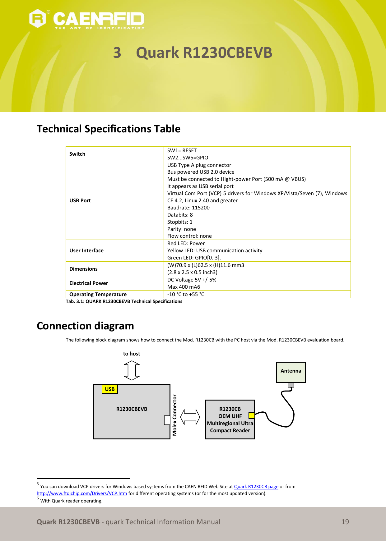       Quark R1230CBEVB - quark Technical Information Manual 19 3 Quark R1230CBEVB      Technical Specifications Table  Switch SW1= RESET SW2...SW5=GPIO USB Port USB Type A plug connector Bus powered USB 2.0 device Must be connected to Hight-power Port (500 mA @ VBUS) It appears as USB serial port Virtual Com Port (VCP) 5 drivers for Windows XP/Vista/Seven (7), Windows CE 4.2, Linux 2.40 and greater Baudrate: 115200 Databits: 8 Stopbits: 1 Parity: none  Flow control: none User Interface Red LED: Power Yellow LED: USB communication activity Green LED: GPIO[0..3]. Dimensions (W)70.9 x (L)62.5 x (H)11.6 mm3  (2.8 x 2.5 x 0.5 inch3) Electrical Power DC Voltage 5V +/-5%  Max 400 mA6 Operating Temperature -10 °C to +55 °C Tab. 3.1: QUARK R1230CBEVB Technical Specifications   Connection diagram The following block diagram shows how to connect the Mod. R1230CB with the PC host via the Mod. R1230CBEVB evaluation board.                                                                5 You can download VCP drivers for Windows based systems from the CAEN RFID Web Site at Quark R1230CB page or from http://www.ftdichip.com/Drivers/VCP.htm for different operating systems (or for the most updated version). 6 With Quark reader operating. Antenna  USB R1230CBEVB  Molex Connector R1230CB  OEM UHF Multiregional Ultra Compact Reader  to host 