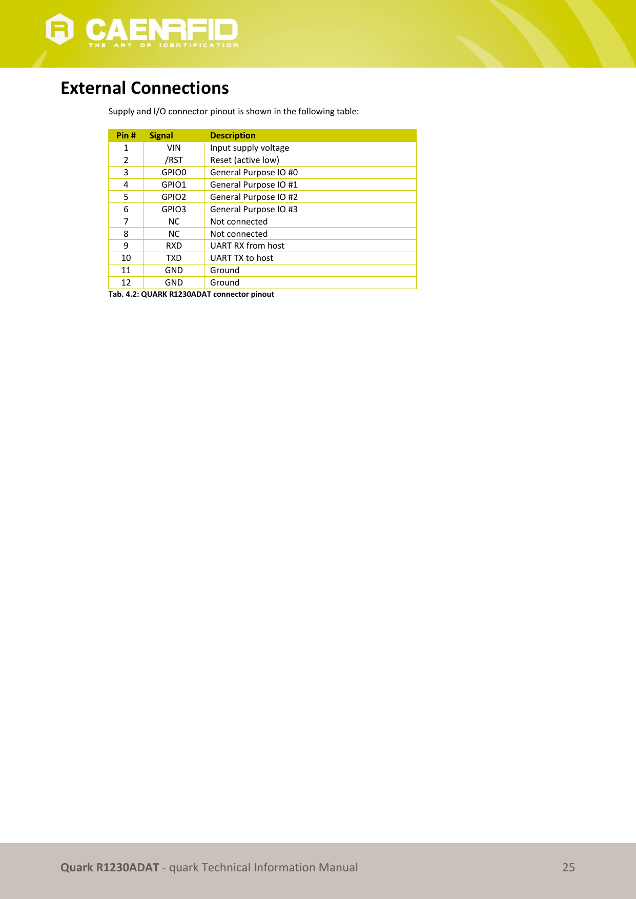       Quark R1230ADAT - quark Technical Information Manual 25 External Connections Supply and I/O connector pinout is shown in the following table:  Pin # Signal Description 1 VIN Input supply voltage 2 /RST Reset (active low) 3 GPIO0 General Purpose IO #0 4 GPIO1 General Purpose IO #1 5 GPIO2 General Purpose IO #2 6 GPIO3 General Purpose IO #3 7 NC Not connected 8 NC Not connected 9 RXD UART RX from host 10 TXD UART TX to host  11 GND Ground 12 GND Ground Tab. 4.2: QUARK R1230ADAT connector pinout  