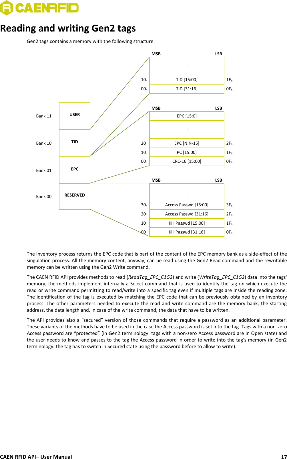  CAEN RFID API– User Manual 17 Reading and writing Gen2 tags Gen2 tags contains a memory with the following structure:  MSB LSB   ...    10hTID [15:00] 1Fh   00hTID [31:16] 0Fh    MSB LSB Bank 11 USER EPC [15:0] ... Bank 10 TID 20hEPC [N:N-15] 2Fh10hPC [15:00] 1Fh00hCRC-16 [15:00] 0FhBank 01 EPC   MSB LSB  ... Bank 00 RESERVED 30hAccess Passwd [15:00] 3Fh 20hAccess Passwd [31:16] 2Fh10hKill Passwd [15:00] 1Fh00hKill Passwd [31:16] 0Fh The inventory process returns the EPC code that is part of the content of the EPC memory bank as a side-effect of the singulation process. All the memory content, anyway, can be read using the Gen2 Read command and the rewritable memory can be written using the Gen2 Write command.  The CAEN RFID API provides methods to read (ReadTag_EPC_C1G2) and write (WriteTag_EPC_C1G2) data into the tags&apos; memory; the methods implement internally a Select command that is used to identify the tag on which execute the read or write command permitting to read/write into a specific tag even if multiple tags are inside the reading zone. The identification of  the tag is executed by matching the EPC  code that  can be  previously obtained by an inventory process. The other  parameters needed to  execute the read and  write command  are the memory  bank, the starting address, the data length and, in case of the write command, the data that have to be written.  The API  provides also  a  “secured” version of  those  commands that  require  a  password as an  additional  parameter. These variants of the methods have to be used in the case the Access password is set into the tag. Tags with a non-zero Access password are “protected” (in Gen2 terminology: tags with a non-zero Access password are in Open state) and the user needs to know and passes to the tag the Access password in order to write into the tag&apos;s memory (in Gen2 terminology: the tag has to switch in Secured state using the password before to allow to write). 