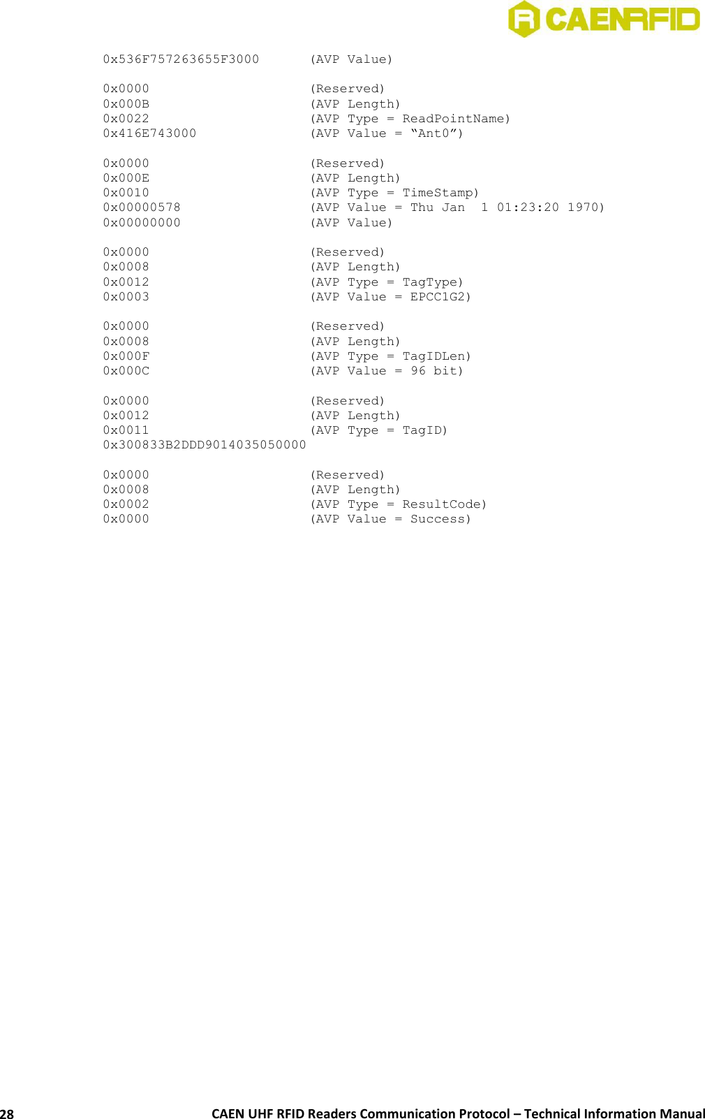  CAEN UHF RFID Readers Communication Protocol – Technical Information Manual 28 0x536F757263655F3000  (AVP Value)  0x0000      (Reserved) 0x000B      (AVP Length) 0x0022      (AVP Type = ReadPointName) 0x416E743000     (AVP Value = “Ant0”)  0x0000      (Reserved) 0x000E      (AVP Length) 0x0010      (AVP Type = TimeStamp) 0x00000578          (AVP Value = Thu Jan  1 01:23:20 1970) 0x00000000      (AVP Value)  0x0000      (Reserved) 0x0008      (AVP Length) 0x0012              (AVP Type = TagType) 0x0003              (AVP Value = EPCC1G2)  0x0000      (Reserved) 0x0008      (AVP Length) 0x000F      (AVP Type = TagIDLen) 0x000C      (AVP Value = 96 bit)  0x0000      (Reserved) 0x0012      (AVP Length) 0x0011      (AVP Type = TagID) 0x300833B2DDD9014035050000  0x0000      (Reserved) 0x0008      (AVP Length) 0x0002      (AVP Type = ResultCode) 0x0000      (AVP Value = Success)  