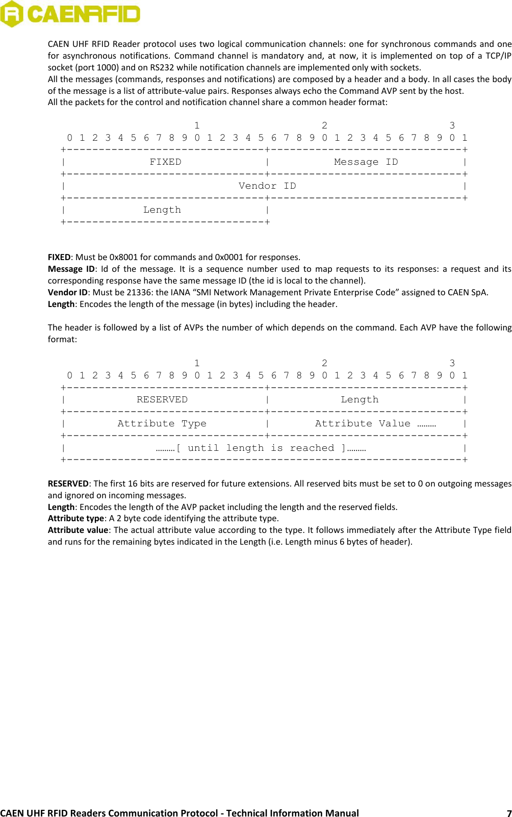  CAEN UHF RFID Readers Communication Protocol - Technical Information Manual 7 CAEN UHF RFID Reader protocol uses two logical communication channels: one for synchronous commands and one for  asynchronous  notifications.  Command  channel  is  mandatory  and,  at  now,  it  is  implemented  on  top  of  a  TCP/IP socket (port 1000) and on RS232 while notification channels are implemented only with sockets. All the messages (commands, responses and notifications) are composed by a header and a body. In all cases the body of the message is a list of attribute-value pairs. Responses always echo the Command AVP sent by the host.  All the packets for the control and notification channel share a common header format:                       1                   2                   3    0 1 2 3 4 5 6 7 8 9 0 1 2 3 4 5 6 7 8 9 0 1 2 3 4 5 6 7 8 9 0 1 +-------------------------------+------------------------------+ |             FIXED             |          Message ID          | +-------------------------------+------------------------------+ |                           Vendor ID                          | +-------------------------------+------------------------------+ |            Length             |  +-------------------------------+   FIXED: Must be 0x8001 for commands and 0x0001 for responses. Message  ID:  Id  of  the  message.  It  is  a  sequence  number  used  to  map  requests  to  its  responses:  a  request  and  its corresponding response have the same message ID (the id is local to the channel). Vendor ID: Must be 21336: the IANA “SMI Network Management Private Enterprise Code” assigned to CAEN SpA. Length: Encodes the length of the message (in bytes) including the header.  The header is followed by a list of AVPs the number of which depends on the command. Each AVP have the following format:                       1                   2                   3    0 1 2 3 4 5 6 7 8 9 0 1 2 3 4 5 6 7 8 9 0 1 2 3 4 5 6 7 8 9 0 1 +-------------------------------+------------------------------+ |           RESERVED            |           Length             | +-------------------------------+------------------------------+ |        Attribute Type         |       Attribute Value ………    | +-------------------------------+------------------------------+ |              ………[ until length is reached ]………               | +--------------------------------------------------------------+  RESERVED: The first 16 bits are reserved for future extensions. All reserved bits must be set to 0 on outgoing messages and ignored on incoming messages. Length: Encodes the length of the AVP packet including the length and the reserved fields. Attribute type: A 2 byte code identifying the attribute type. Attribute value: The actual attribute value according to the type. It follows immediately after the Attribute Type field and runs for the remaining bytes indicated in the Length (i.e. Length minus 6 bytes of header).  