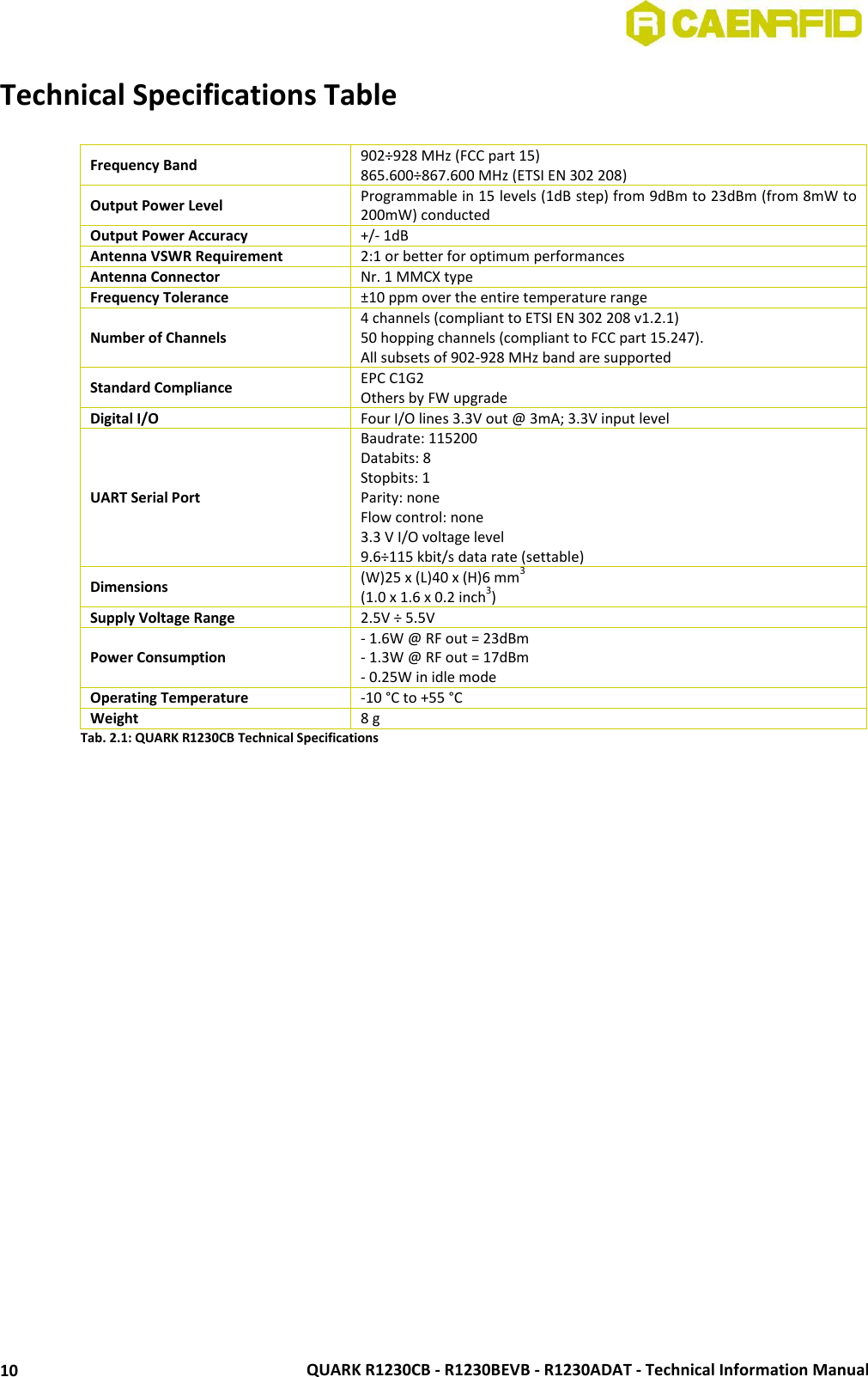  QUARK R1230CB - R1230BEVB - R1230ADAT - Technical Information Manual 10 Technical Specifications Table  Frequency Band 902÷928 MHz (FCC part 15) 865.600÷867.600 MHz (ETSI EN 302 208) Output Power Level Programmable in 15 levels (1dB step) from 9dBm to 23dBm (from 8mW to 200mW) conducted Output Power Accuracy +/- 1dB Antenna VSWR Requirement 2:1 or better for optimum performances Antenna Connector Nr. 1 MMCX type Frequency Tolerance ±10 ppm over the entire temperature range Number of Channels 4 channels (compliant to ETSI EN 302 208 v1.2.1) 50 hopping channels (compliant to FCC part 15.247).  All subsets of 902-928 MHz band are supported Standard Compliance EPC C1G2  Others by FW upgrade Digital I/O Four I/O lines 3.3V out @ 3mA; 3.3V input level UART Serial Port Baudrate: 115200 Databits: 8 Stopbits: 1 Parity: none  Flow control: none 3.3 V I/O voltage level  9.6÷115 kbit/s data rate (settable) Dimensions (W)25 x (L)40 x (H)6 mm3  (1.0 x 1.6 x 0.2 inch3) Supply Voltage Range 2.5V ÷ 5.5V Power Consumption - 1.6W @ RF out = 23dBm - 1.3W @ RF out = 17dBm - 0.25W in idle mode Operating Temperature -10 °C to +55 °C Weight 8 g Tab. 2.1: QUARK R1230CB Technical Specifications  