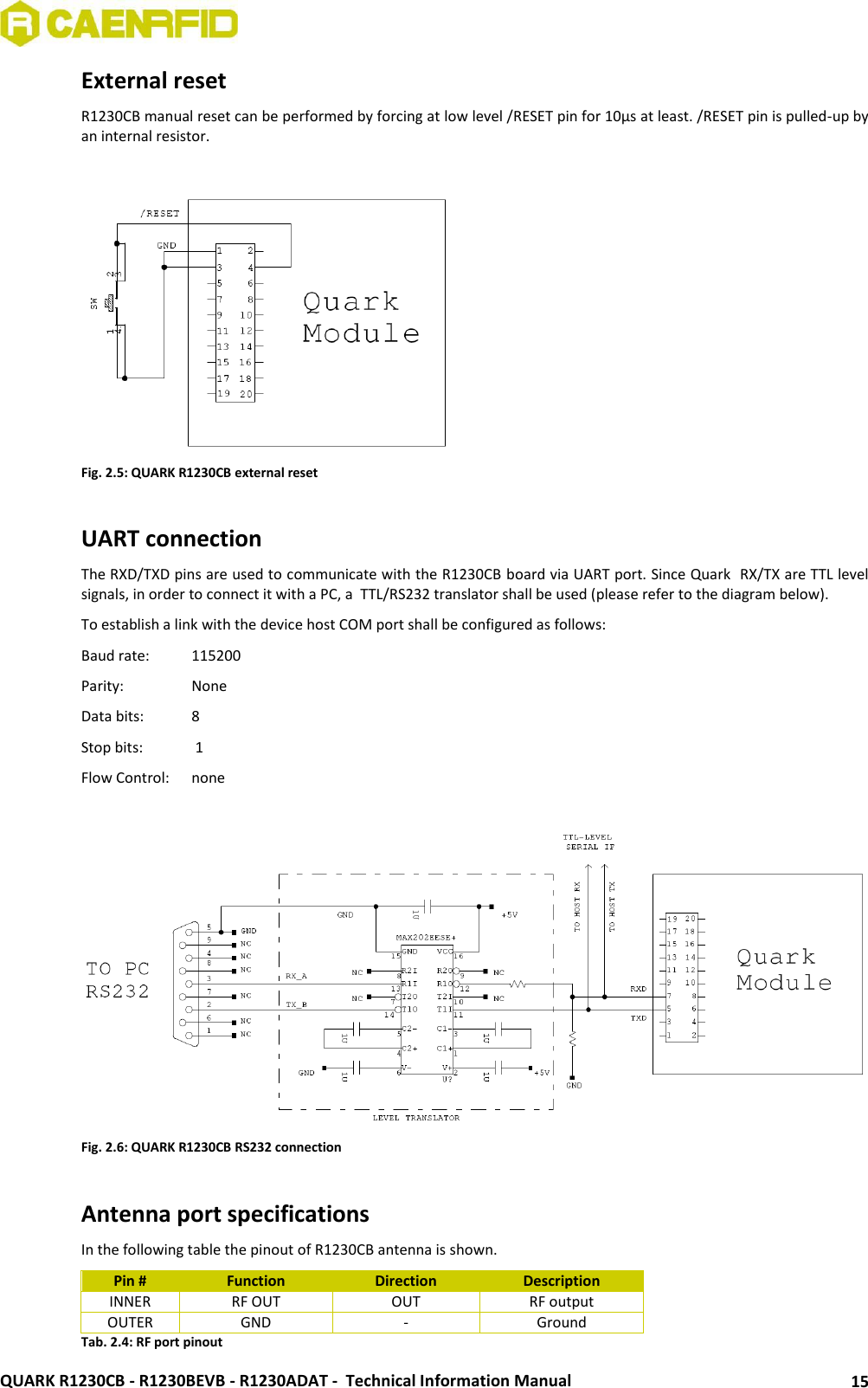  QUARK R1230CB - R1230BEVB - R1230ADAT -  Technical Information Manual 15 External reset R1230CB manual reset can be performed by forcing at low level /RESET pin for 10μs at least. /RESET pin is pulled-up by an internal resistor.   Fig. 2.5: QUARK R1230CB external reset  UART connection  The RXD/TXD pins are used to communicate with the R1230CB board via UART port. Since Quark  RX/TX are TTL level signals, in order to connect it with a PC, a  TTL/RS232 translator shall be used (please refer to the diagram below).  To establish a link with the device host COM port shall be configured as follows: Baud rate:   115200 Parity:    None Data bits:   8 Stop bits:   1 Flow Control:   none   Fig. 2.6: QUARK R1230CB RS232 connection  Antenna port specifications In the following table the pinout of R1230CB antenna is shown. Pin # Function Direction Description INNER RF OUT OUT RF output OUTER GND - Ground Tab. 2.4: RF port pinout 