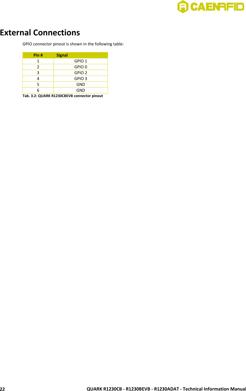  QUARK R1230CB - R1230BEVB - R1230ADAT - Technical Information Manual 22  External Connections GPIO connector pinout is shown in the following table:  Pin # Signal 1 GPIO 1 2 GPIO 0 3 GPIO 2 4 GPIO 3 5 GND 6 GND Tab. 3.2: QUARK R1230CBEVB connector pinout   