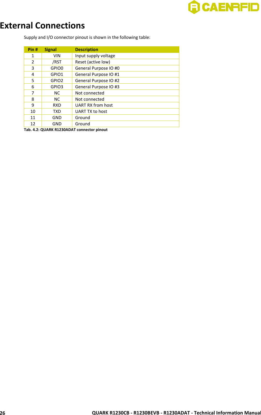  QUARK R1230CB - R1230BEVB - R1230ADAT - Technical Information Manual 26 External Connections Supply and I/O connector pinout is shown in the following table:  Pin # Signal Description 1 VIN Input supply voltage 2 /RST Reset (active low) 3 GPIO0 General Purpose IO #0 4 GPIO1 General Purpose IO #1 5 GPIO2 General Purpose IO #2 6 GPIO3 General Purpose IO #3 7 NC Not connected 8 NC Not connected 9 RXD UART RX from host 10 TXD UART TX to host  11 GND Ground 12 GND Ground Tab. 4.2: QUARK R1230ADAT connector pinout    