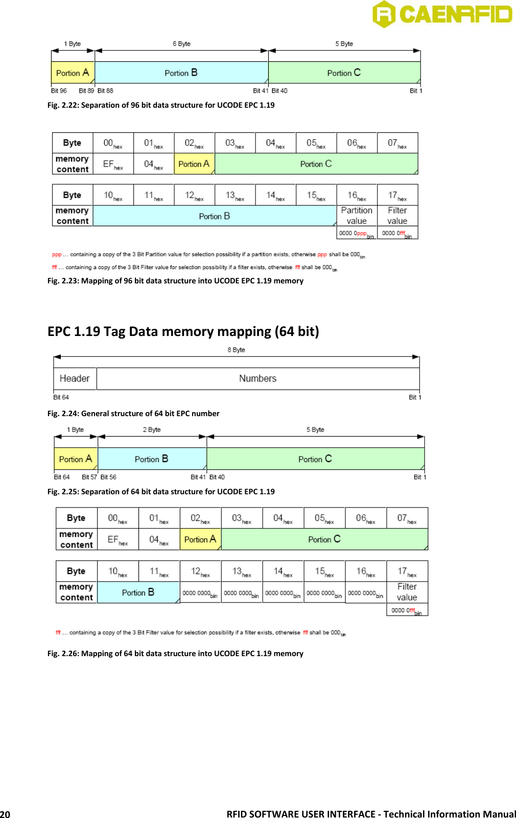  RFID SOFTWARE USER INTERFACE - Technical Information Manual 20  Fig. 2.22: Separation of 96 bit data structure for UCODE EPC 1.19   Fig. 2.23: Mapping of 96 bit data structure into UCODE EPC 1.19 memory   EPC 1.19 Tag Data memory mapping (64 bit)  Fig. 2.24: General structure of 64 bit EPC number  Fig. 2.25: Separation of 64 bit data structure for UCODE EPC 1.19  Fig. 2.26: Mapping of 64 bit data structure into UCODE EPC 1.19 memory      