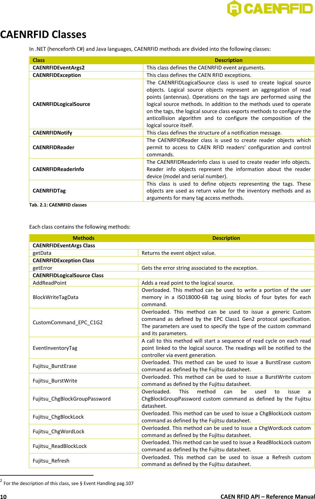  CAEN RFID API – Reference Manual 10 CAENRFID Classes In .NET (henceforth C#) and Java languages, CAENRFID methods are divided into the following classes: Class Description CAENRFIDEventArgs2 This class defines the CAENRFID event arguments. CAENRFIDException This class defines the CAEN RFID exceptions. CAENRFIDLogicalSource The  CAENRFIDLogicalSource  class  is  used  to  create  logical  source objects.  Logical  source  objects  represent  an  aggregation  of  read points (antennas). Operations on  the  tags are performed using  the logical source methods. In addition to the methods used to operate on the tags, the logical source class exports methods to configure the anticollision  algorithm  and  to  configure  the  composition  of  the logical source itself. CAENRFIDNotify This class defines the structure of a notification message. CAENRFIDReader The  CAENRFIDReader  class  is  used  to  create  reader  objects  which permit  to  access  to  CAEN  RFID  readers&apos;  configuration  and  control commands. CAENRFIDReaderInfo The CAENRFIDReaderInfo class is used to create reader info objects. Reader  info  objects  represent  the  information  about  the  reader device (model and serial number). CAENRFIDTag This  class  is  used  to  define  objects  representing  the  tags.  These objects are used  as  return  value  for the inventory  methods  and  as arguments for many tag access methods. Tab. 2.1: CAENRFID classes  Each class contains the following methods: Methods Description CAENRFIDEventArgs Class getData Returns the event object value. CAENRFIDException Class getError Gets the error string associated to the exception. CAENRFIDLogicalSource Class AddReadPoint Adds a read point to the logical source. BlockWriteTagData Overloaded. This method can  be  used  to  write  a  portion  of  the  user memory  in  a  ISO18000-6B  tag  using  blocks  of  four  bytes  for  each command. CustomCommand_EPC_C1G2 Overloaded.  This  method  can  be  used  to  issue  a  generic  Custom command  as  defined  by  the  EPC  Class1  Gen2  protocol  specification. The parameters are used to specify the type of the custom command and its parameters. EventInventoryTag A call to this method will start a sequence of read cycle on each read point linked to the logical source. The readings will be notified to the controller via event generation. Fujitsu_BurstErase Overloaded.  This  method  can  be  used  to  issue  a  BurstErase  custom command as defined by the Fujitsu datasheet. Fujitsu_BurstWrite Overloaded.  This  method  can  be  used  to  issue  a  BurstWrite  custom command as defined by the Fujitsu datasheet. Fujitsu_ChgBlockGroupPassword Overloaded.  This  method  can  be  used  to  issue  a ChgBlockGroupPassword  custom  command  as  defined  by  the  Fujitsu datasheet. Fujitsu_ChgBlockLock Overloaded. This method can be used to issue a ChgBlockLock custom command as defined by the Fujitsu datasheet. Fujitsu_ChgWordLock Overloaded. This method can be used to issue a ChgWordLock custom command as defined by the Fujitsu datasheet. Fujitsu_ReadBlockLock Overloaded. This method can be used to issue a ReadBlockLock custom command as defined by the Fujitsu datasheet. Fujitsu_Refresh Overloaded.  This  method  can  be  used  to  issue  a  Refresh  custom command as defined by the Fujitsu datasheet.                                                       2 For the description of this class, see § Event Handling pag.107  