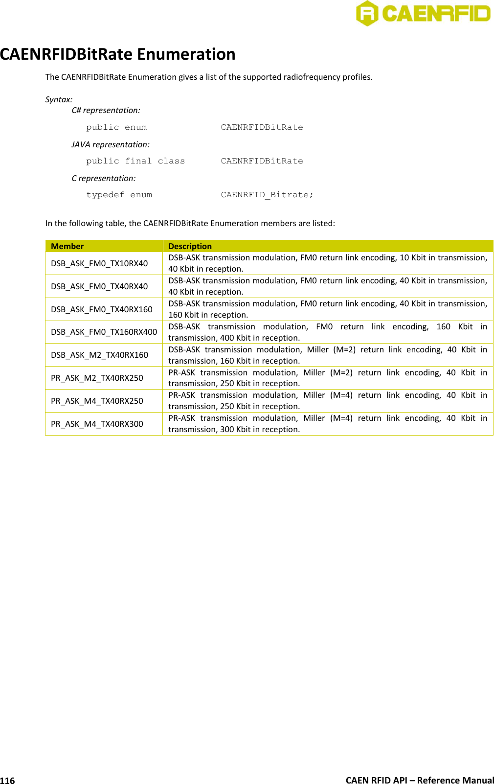  CAEN RFID API – Reference Manual 116 CAENRFIDBitRate Enumeration The CAENRFIDBitRate Enumeration gives a list of the supported radiofrequency profiles.  Syntax:   C# representation: public enum     CAENRFIDBitRate   JAVA representation: public final class    CAENRFIDBitRate   C representation: typedef enum     CAENRFID_Bitrate;  In the following table, the CAENRFIDBitRate Enumeration members are listed:  Member Description DSB_ASK_FM0_TX10RX40 DSB-ASK transmission modulation, FM0 return link encoding, 10 Kbit in transmission, 40 Kbit in reception. DSB_ASK_FM0_TX40RX40 DSB-ASK transmission modulation, FM0 return link encoding, 40 Kbit in transmission, 40 Kbit in reception. DSB_ASK_FM0_TX40RX160 DSB-ASK transmission modulation, FM0 return link encoding, 40 Kbit in transmission, 160 Kbit in reception. DSB_ASK_FM0_TX160RX400 DSB-ASK  transmission  modulation,  FM0  return  link  encoding,  160  Kbit  in transmission, 400 Kbit in reception. DSB_ASK_M2_TX40RX160 DSB-ASK  transmission  modulation,  Miller  (M=2)  return  link  encoding,  40  Kbit  in transmission, 160 Kbit in reception. PR_ASK_M2_TX40RX250 PR-ASK  transmission  modulation,  Miller  (M=2)  return  link  encoding,  40  Kbit  in transmission, 250 Kbit in reception. PR_ASK_M4_TX40RX250 PR-ASK  transmission  modulation,  Miller  (M=4)  return  link  encoding,  40  Kbit  in transmission, 250 Kbit in reception. PR_ASK_M4_TX40RX300 PR-ASK  transmission  modulation,  Miller  (M=4)  return  link  encoding,  40  Kbit  in transmission, 300 Kbit in reception.  
