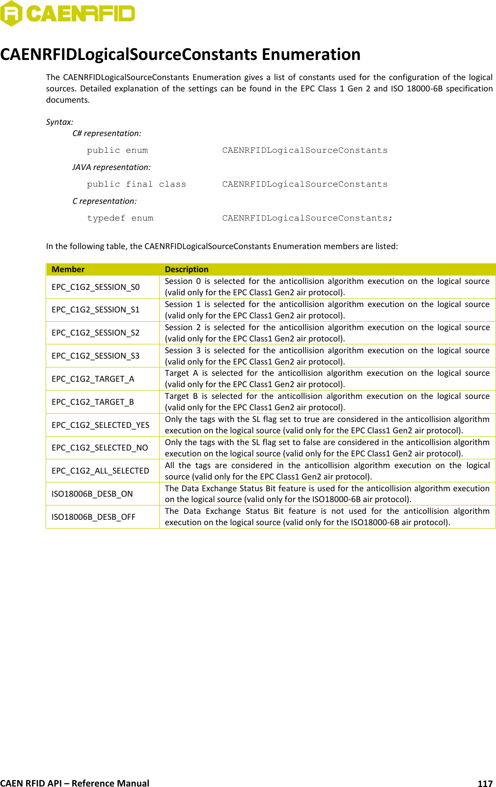  CAEN RFID API – Reference Manual 117 CAENRFIDLogicalSourceConstants Enumeration The CAENRFIDLogicalSourceConstants Enumeration gives a  list  of  constants used  for the configuration of the logical sources. Detailed  explanation of the  settings can  be  found in  the  EPC  Class 1  Gen 2 and  ISO 18000-6B  specification documents.  Syntax:   C# representation: public enum     CAENRFIDLogicalSourceConstants   JAVA representation: public final class    CAENRFIDLogicalSourceConstants   C representation: typedef enum     CAENRFIDLogicalSourceConstants;  In the following table, the CAENRFIDLogicalSourceConstants Enumeration members are listed:  Member Description EPC_C1G2_SESSION_S0  Session  0  is  selected  for  the  anticollision  algorithm  execution  on  the  logical  source (valid only for the EPC Class1 Gen2 air protocol).  EPC_C1G2_SESSION_S1  Session  1  is  selected  for  the  anticollision  algorithm  execution  on  the  logical  source (valid only for the EPC Class1 Gen2 air protocol).  EPC_C1G2_SESSION_S2  Session  2  is  selected  for  the  anticollision  algorithm  execution  on  the  logical  source (valid only for the EPC Class1 Gen2 air protocol).  EPC_C1G2_SESSION_S3  Session  3  is  selected  for  the  anticollision  algorithm  execution  on  the  logical  source (valid only for the EPC Class1 Gen2 air protocol).  EPC_C1G2_TARGET_A  Target  A  is  selected  for  the  anticollision  algorithm  execution  on  the  logical  source (valid only for the EPC Class1 Gen2 air protocol).  EPC_C1G2_TARGET_B  Target  B  is  selected  for  the  anticollision  algorithm  execution  on  the  logical  source (valid only for the EPC Class1 Gen2 air protocol).  EPC_C1G2_SELECTED_YES  Only the tags with the SL flag set to true are considered in the anticollision algorithm execution on the logical source (valid only for the EPC Class1 Gen2 air protocol).  EPC_C1G2_SELECTED_NO  Only the tags with the SL flag set to false are considered in the anticollision algorithm execution on the logical source (valid only for the EPC Class1 Gen2 air protocol).  EPC_C1G2_ALL_SELECTED  All  the  tags  are  considered  in  the  anticollision  algorithm  execution  on  the  logical source (valid only for the EPC Class1 Gen2 air protocol).  ISO18006B_DESB_ON  The Data Exchange Status Bit feature is used for the anticollision algorithm execution on the logical source (valid only for the ISO18000-6B air protocol). ISO18006B_DESB_OFF  The  Data  Exchange  Status  Bit  feature  is  not  used  for  the  anticollision  algorithm execution on the logical source (valid only for the ISO18000-6B air protocol).  