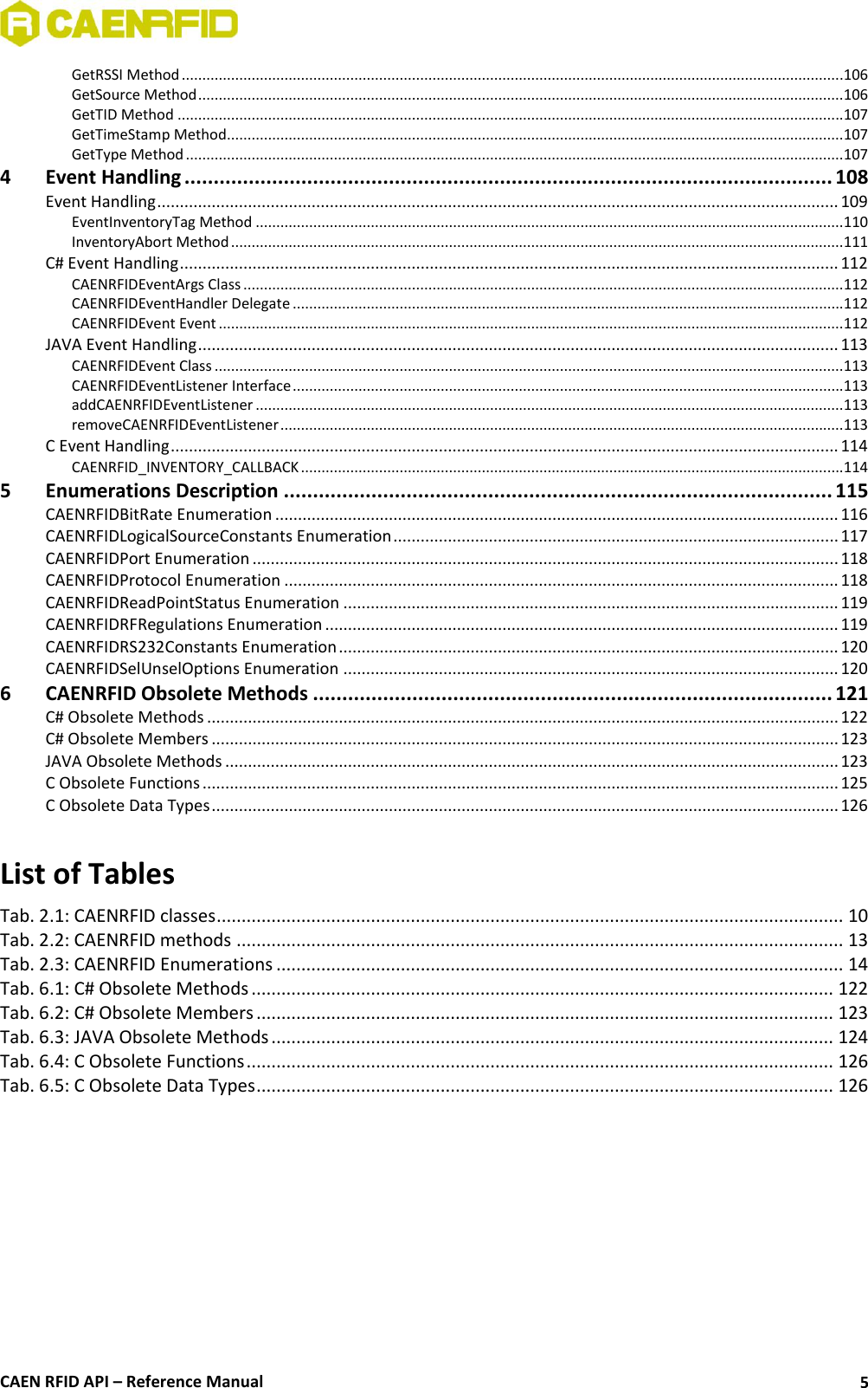  CAEN RFID API – Reference Manual 5 GetRSSI Method .................................................................................................................................................................106 GetSource Method .............................................................................................................................................................106 GetTID Method ..................................................................................................................................................................107 GetTimeStamp Method......................................................................................................................................................107 GetType Method ................................................................................................................................................................107 4 Event Handling ............................................................................................................... 108 Event Handling ...................................................................................................................................................... 109 EventInventoryTag Method ...............................................................................................................................................110 InventoryAbort Method .....................................................................................................................................................111 C# Event Handling ................................................................................................................................................. 112 CAENRFIDEventArgs Class ..................................................................................................................................................112 CAENRFIDEventHandler Delegate ......................................................................................................................................112 CAENRFIDEvent Event ........................................................................................................................................................112 JAVA Event Handling ............................................................................................................................................. 113 CAENRFIDEvent Class .........................................................................................................................................................113 CAENRFIDEventListener Interface ......................................................................................................................................113 addCAENRFIDEventListener ...............................................................................................................................................113 removeCAENRFIDEventListener .........................................................................................................................................113 C Event Handling ................................................................................................................................................... 114 CAENRFID_INVENTORY_CALLBACK ....................................................................................................................................114 5 Enumerations Description .............................................................................................. 115 CAENRFIDBitRate Enumeration ............................................................................................................................ 116 CAENRFIDLogicalSourceConstants Enumeration .................................................................................................. 117 CAENRFIDPort Enumeration ................................................................................................................................. 118 CAENRFIDProtocol Enumeration .......................................................................................................................... 118 CAENRFIDReadPointStatus Enumeration ............................................................................................................. 119 CAENRFIDRFRegulations Enumeration ................................................................................................................. 119 CAENRFIDRS232Constants Enumeration .............................................................................................................. 120 CAENRFIDSelUnselOptions Enumeration ............................................................................................................. 120 6 CAENRFID Obsolete Methods ......................................................................................... 121 C# Obsolete Methods ........................................................................................................................................... 122 C# Obsolete Members .......................................................................................................................................... 123 JAVA Obsolete Methods ....................................................................................................................................... 123 C Obsolete Functions ............................................................................................................................................ 125 C Obsolete Data Types .......................................................................................................................................... 126  List of Tables Tab. 2.1: CAENRFID classes .............................................................................................................................. 10 Tab. 2.2: CAENRFID methods .......................................................................................................................... 13 Tab. 2.3: CAENRFID Enumerations .................................................................................................................. 14 Tab. 6.1: C# Obsolete Methods ..................................................................................................................... 122 Tab. 6.2: C# Obsolete Members .................................................................................................................... 123 Tab. 6.3: JAVA Obsolete Methods ................................................................................................................. 124 Tab. 6.4: C Obsolete Functions ...................................................................................................................... 126 Tab. 6.5: C Obsolete Data Types .................................................................................................................... 126  