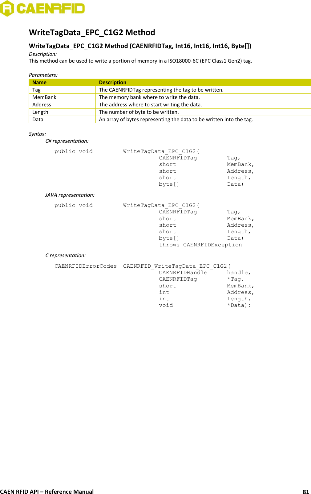  CAEN RFID API – Reference Manual 81 WriteTagData_EPC_C1G2 Method  WriteTagData_EPC_C1G2 Method (CAENRFIDTag, Int16, Int16, Int16, Byte[]) Description: This method can be used to write a portion of memory in a ISO18000-6C (EPC Class1 Gen2) tag.  Parameters: Name Description Tag The CAENRFIDTag representing the tag to be written. MemBank The memory bank where to write the data. Address The address where to start writing the data. Length The number of byte to be written. Data An array of bytes representing the data to be written into the tag.  Syntax:   C# representation: public void   WriteTagData_EPC_C1G2(   CAENRFIDTag    Tag,   short      MemBank,   short      Address,   short      Length,   byte[]     Data)   JAVA representation: public void   WriteTagData_EPC_C1G2(   CAENRFIDTag    Tag,   short      MemBank,   short      Address,   short      Length,   byte[]     Data)   throws CAENRFIDException   C representation: CAENRFIDErrorCodes  CAENRFID_WriteTagData_EPC_C1G2(   CAENRFIDHandle   handle,   CAENRFIDTag    *Tag,   short      MemBank,   int       Address,   int       Length,   void       *Data);  