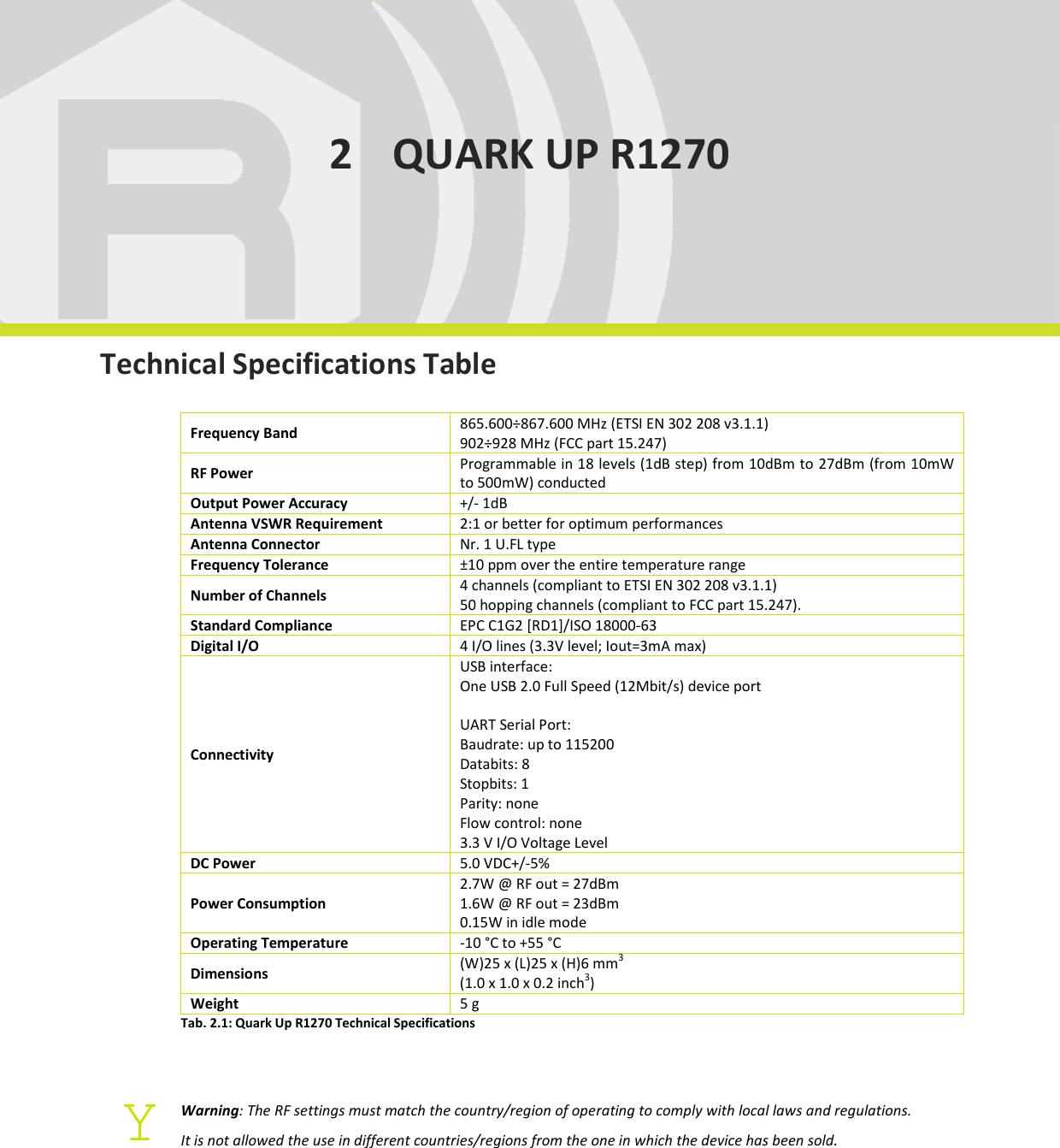  QUARK UP R1270 - Quark Up Technical Information Manual  10 2 QUARK UP R1270      Technical Specifications Table  Frequency Band  865.600÷867.600 MHz (ETSI EN 302 208 v3.1.1) 902÷928 MHz (FCC part 15.247) RF Power  Programmable in 18 levels (1dB step) from 10dBm to 27dBm (from 10mW to 500mW) conducted Output Power Accuracy  +/- 1dB Antenna VSWR Requirement  2:1 or better for optimum performances Antenna Connector  Nr. 1 U.FL type Frequency Tolerance  ±10 ppm over the entire temperature range Number of Channels  4 channels (compliant to ETSI EN 302 208 v3.1.1) 50 hopping channels (compliant to FCC part 15.247).  Standard Compliance  EPC C1G2 [RD1]/ISO 18000-63 Digital I/O  4 I/O lines (3.3V level; Iout=3mA max) Connectivity USB interface: One USB 2.0 Full Speed (12Mbit/s) device port  UART Serial Port: Baudrate: up to 115200 Databits: 8 Stopbits: 1 Parity: none Flow control: none 3.3 V I/O Voltage Level DC Power  5.0 VDC+/-5% Power Consumption 2.7W @ RF out = 27dBm 1.6W @ RF out = 23dBm 0.15W in idle mode Operating Temperature  -10 °C to +55 °C Dimensions  (W)25 x (L)25 x (H)6 mm3  (1.0 x 1.0 x 0.2 inch3) Weight  5 g Tab. 2.1: Quark Up R1270 Technical Specifications    Warning: The RF settings must match the country/region of operating to comply with local laws and regulations.  It is not allowed the use in different countries/regions from the one in which the device has been sold. Y 