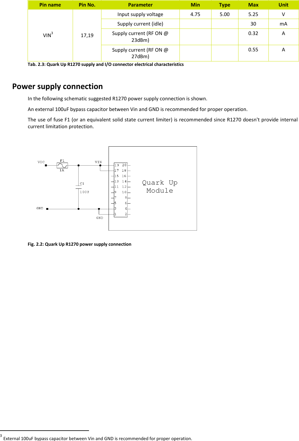  QUARK UP R1270 - Quark Up Technical Information Manual  14 Pin name  Pin No.  Parameter  Min  Type  Max  Unit VIN3  17,19 Input supply voltage  4.75  5.00  5.25  V Supply current (idle)      30  mA Supply current (RF ON @ 23dBm)     0.32  A Supply current (RF ON @ 27dBm)     0.55  A Tab. 2.3: Quark Up R1270 supply and I/O connector electrical characteristics  Power supply connection In the following schematic suggested R1270 power supply connection is shown. An external 100uF bypass capacitor between Vin and GND is recommended for proper operation. The use of fuse F1 (or an equivalent solid state current limiter) is recommended since R1270 doesn&apos;t provide internal current limitation protection.  Fig. 2.2: Quark Up R1270 power supply connection                                                         3 External 100uF bypass capacitor between Vin and GND is recommended for proper operation. Quark Up Module 