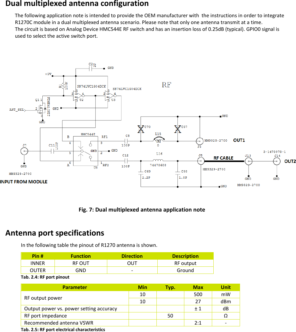  QUARK UP R1270 - Quark Up Technical Information Manual  18 Dual multiplexed antenna configuration The following application note is intended to provide the OEM manufacturer with  the instructions in order to integrate R1270C module in a dual multiplexed antenna scenario. Please note that only one antenna transmit at a time. The circuit is based on Analog Device HMC544E RF switch and has an insertion loss of 0.25dB (typical). GPIO0 signal is used to select the active switch port.    Fig. 7: Dual multiplexed antenna application note  Antenna port specifications In the following table the pinout of R1270 antenna is shown. Pin #  Function  Direction  Description INNER  RF OUT  OUT  RF output OUTER  GND  -  Ground Tab. 2.4: RF port pinout Parameter  Min  Typ.  Max  Unit RF output power  10    500  mW 10    27  dBm Output power vs. power setting accuracy      ± 1  dB RF port impedance    50    Ω Recommended antenna VSWR       2:1  - Tab. 2.5: RF port electrical characteristics      