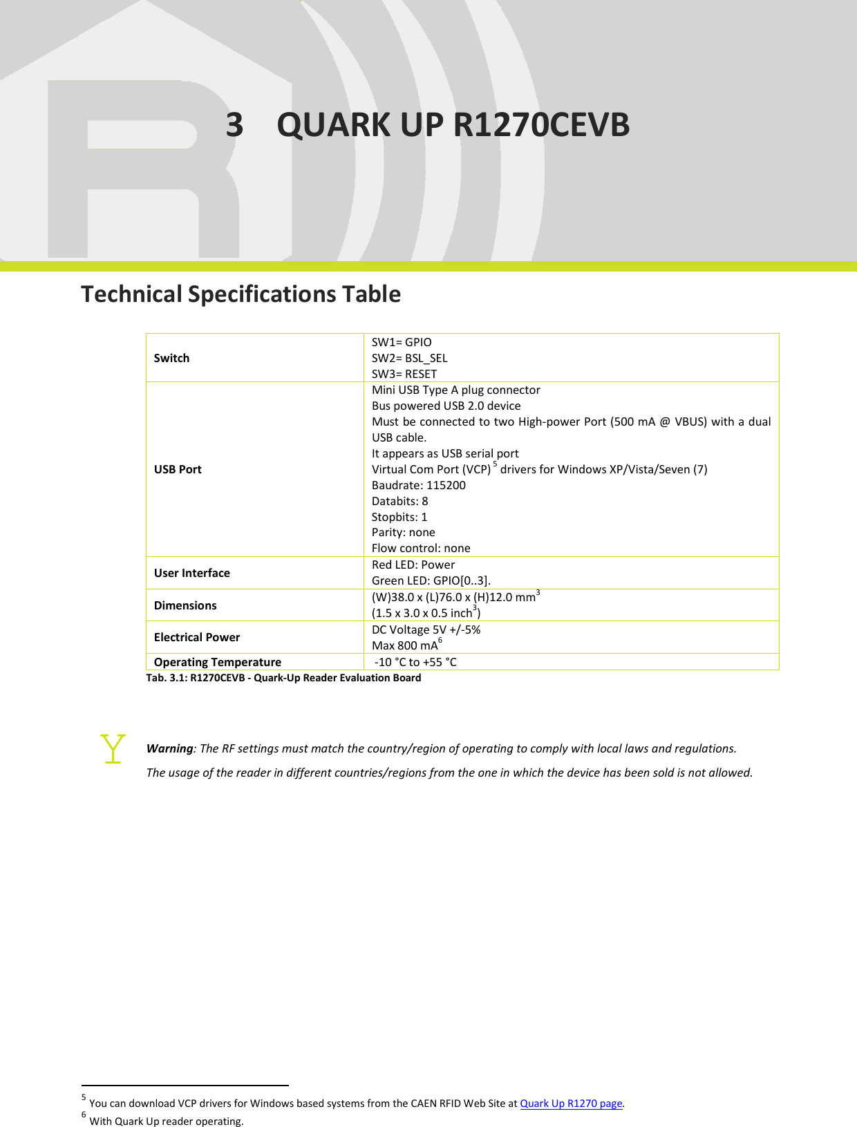  QUARK UP R1270CEVB - Quark Up Technical Information Manual  23 3 QUARK UP R1270CEVB      Technical Specifications Table  Switch SW1= GPIO SW2= BSL_SEL SW3= RESET USB Port Mini USB Type A plug connector Bus powered USB 2.0 device Must be connected to two High-power Port (500 mA @ VBUS) with a dual USB cable. It appears as USB serial port Virtual Com Port (VCP) 5 drivers for Windows XP/Vista/Seven (7) Baudrate: 115200 Databits: 8 Stopbits: 1 Parity: none  Flow control: none User Interface  Red LED: Power Green LED: GPIO[0..3]. Dimensions  (W)38.0 x (L)76.0 x (H)12.0 mm3 (1.5 x 3.0 x 0.5 inch3) Electrical Power  DC Voltage 5V +/-5% Max 800 mA6 Operating Temperature   -10 °C to +55 °C Tab. 3.1: R1270CEVB - Quark-Up Reader Evaluation Board   Warning: The RF settings must match the country/region of operating to comply with local laws and regulations.  The usage of the reader in different countries/regions from the one in which the device has been sold is not allowed.                                                          5 You can download VCP drivers for Windows based systems from the CAEN RFID Web Site at Quark Up R1270 page. 6 With Quark Up reader operating. Y 