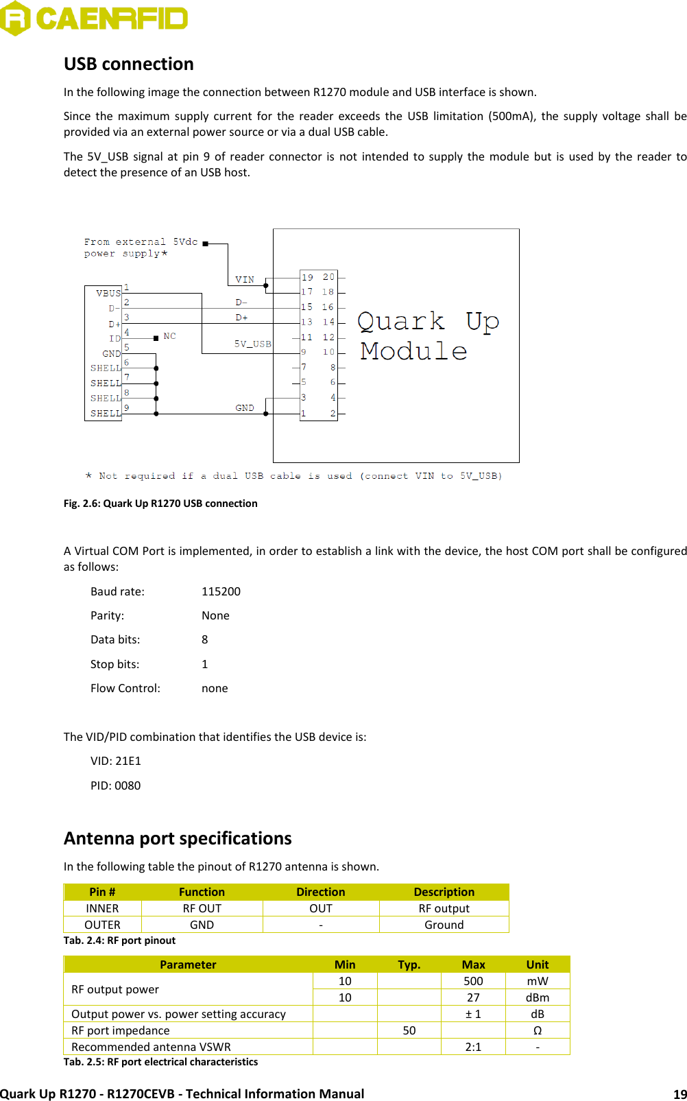  Quark Up R1270 - R1270CEVB - Technical Information Manual 19 USB connection  In the following image the connection between R1270 module and USB interface is shown. Since  the  maximum  supply  current  for  the  reader  exceeds  the  USB  limitation  (500mA),  the  supply  voltage  shall  be provided via an external power source or via a dual USB cable.  The  5V_USB  signal  at  pin  9  of  reader  connector  is  not  intended  to  supply  the  module  but  is  used by  the  reader  to detect the presence of an USB host.   Fig. 2.6: Quark Up R1270 USB connection  A Virtual COM Port is implemented, in order to establish a link with the device, the host COM port shall be configured as follows: Baud rate:    115200 Parity:     None Data bits:     8 Stop bits:    1 Flow Control:   none  The VID/PID combination that identifies the USB device is: VID: 21E1 PID: 0080  Antenna port specifications In the following table the pinout of R1270 antenna is shown. Pin # Function Direction Description INNER RF OUT OUT RF output OUTER GND - Ground Tab. 2.4: RF port pinout Parameter Min Typ. Max Unit RF output power 10  500 mW 10  27 dBm Output power vs. power setting accuracy   ± 1 dB RF port impedance  50  Ω Recommended antenna VSWR    2:1 - Tab. 2.5: RF port electrical characteristics 