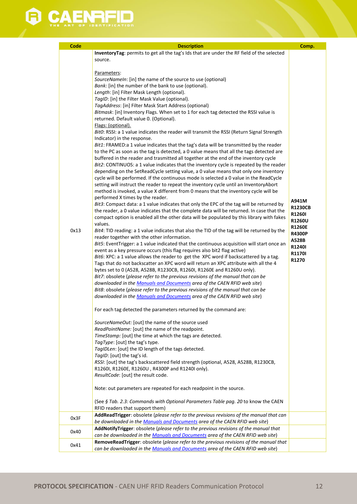   PROTOCOL SPECIFICATION - CAEN UHF RFID Readers Communication Protocol 12 Code Description Comp. 0x13 InventoryTag: permits to get all the tag’s Ids that are under the RF field of the selected source.  Parameters: SourceNameIn: [in] the name of the source to use (optional) Bank: [in] the number of the bank to use (optional). Length: [in] Filter Mask Length (optional). TagID: [in] the Filter Mask Value (optional). TagAddress: [in] Filter Mask Start Address (optional) Bitmask: [in] Inventory Flags. When set to 1 for each tag detected the RSSI value is returned. Default value 0. (Optional). Flags: (optional). Bit0: RSSI: a 1 value indicates the reader will transmit the RSSI (Return Signal Strength Indicator) in the response.  Bit1: FRAMED:a 1 value indicates that the tag&apos;s data will be transmitted by the reader to the PC as soon as the tag is detected, a 0 value means that all the tags detected are buffered in the reader and trasmitted all together at the end of the inventory cycle Bit2: CONTINUOS: a 1 value indicates that the inventory cycle is repeated by the reader depending on the SetReadCycle setting value, a 0 value means that only one inventory cycle will be performed. If the continuous mode is selected a 0 value in the ReadCycle setting will instruct the reader to repeat the inventory cycle until an InventoryAbort method is invoked, a value X different from 0 means that the inventory cycle will be performed X times by the reader.  Bit3: Compact data: a 1 value indicates that only the EPC of the tag will be returned by the reader, a 0 value indicates that the complete data will be returned. In case that the compact option is enabled all the other data will be populated by this library with fakes values. Bit4: TID reading: a 1 value indicates that also the TID of the tag will be returned by the reader together with the other information.  Bit5: EventTrigger: a 1 value indicated that the continuous acquisition will start once an event as a key pressure occurs (this flag requires also bit2 flag active) Bit6: XPC: a 1 value allows the reader to  get the  XPC word if backscattered by a tag. Tags that do not backscatter an XPC word will return an XPC attribute with all the 4 bytes set to 0 (A528, A528B, R1230CB, R1260I, R1260E and R1260U only). Bit7: obsolete (please refer to the previous revisions of the manual that can be downloaded in the Manuals and Documents area of the CAEN RFID web site) Bit8: obsolete (please refer to the previous revisions of the manual that can be downloaded in the Manuals and Documents area of the CAEN RFID web site)  For each tag detected the parameters returned by the command are:   SourceNameOut: [out] the name of the source used  ReadPointName: [out] the name of the readpoint. TimeStamp: [out] the time at which the tags are detected. TagType: [out] the tag’s type. TagIDLen: [out] the ID length of the tags detected. TagID: [out] the tag’s id. RSSI: [out] the tag’s backscattered field strength (optional, A528, A528B, R1230CB, R1260I, R1260E, R1260U , R4300P and R1240I only). ResultCode: [out] the result code.  Note: out parameters are repeated for each readpoint in the source.  (See § Tab. 2.3: Commands with Optional Parameters Table pag. 20 to know the CAEN RFID readers that support them) A941M R1230CB R1260I R1260U R1260E R4300P A528B R1240I R1170I R1270 0x3F AddReadTrigger: obsolete (please refer to the previous revisions of the manual that can be downloaded in the Manuals and Documents area of the CAEN RFID web site)  0x40 AddNotifyTrigger: obsolete (please refer to the previous revisions of the manual that can be downloaded in the Manuals and Documents area of the CAEN RFID web site)  0x41 RemoveReadTrigger: obsolete (please refer to the previous revisions of the manual that can be downloaded in the Manuals and Documents area of the CAEN RFID web site)  