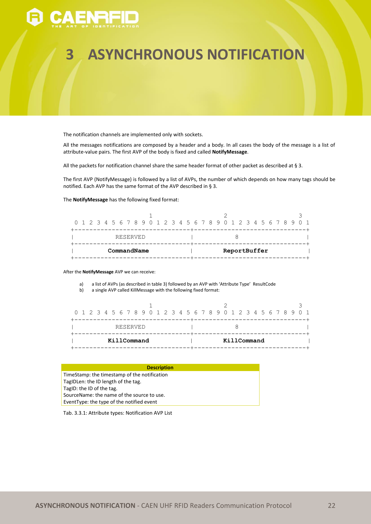   ASYNCHRONOUS NOTIFICATION - CAEN UHF RFID Readers Communication Protocol 22 3 ASYNCHRONOUS NOTIFICATION       The notification channels are implemented only with sockets. All the messages notifications are composed by a header and a body. In all cases the body of the message is a list of attribute-value pairs. The first AVP of the body is fixed and called NotifyMessage.  All the packets for notification channel share the same header format of other packet as described at § 3.  The first AVP (NotifyMessage) is followed by a list of AVPs, the number of which depends on how many tags should be notified. Each AVP has the same format of the AVP described in § 3.  The NotifyMessage has the following fixed format:                       1                   2                   3    0 1 2 3 4 5 6 7 8 9 0 1 2 3 4 5 6 7 8 9 0 1 2 3 4 5 6 7 8 9 0 1 +-------------------------------+------------------------------+ |           RESERVED            |           8                  | +-------------------------------+------------------------------+ |         CommandName    |        ReportBuffer       | +-------------------------------+------------------------------+  After the NotifyMessage AVP we can receive:  a) a list of AVPs (as described in table 3) followed by an AVP with ‘Attribute Type’  ResultCode  b) a single AVP called KillMessage with the following fixed format:                       1                   2                   3    0 1 2 3 4 5 6 7 8 9 0 1 2 3 4 5 6 7 8 9 0 1 2 3 4 5 6 7 8 9 0 1 +-------------------------------+------------------------------+ |           RESERVED            |           8                  | +-------------------------------+------------------------------+ |         KillCommand    |        KillCommand       | +-------------------------------+------------------------------+   Description TimeStamp: the timestamp of the notification TagIDLen: the ID length of the tag. TagID: the ID of the tag. SourceName: the name of the source to use. EventType: the type of the notified event Tab. 3.3.1: Attribute types: Notification AVP List  